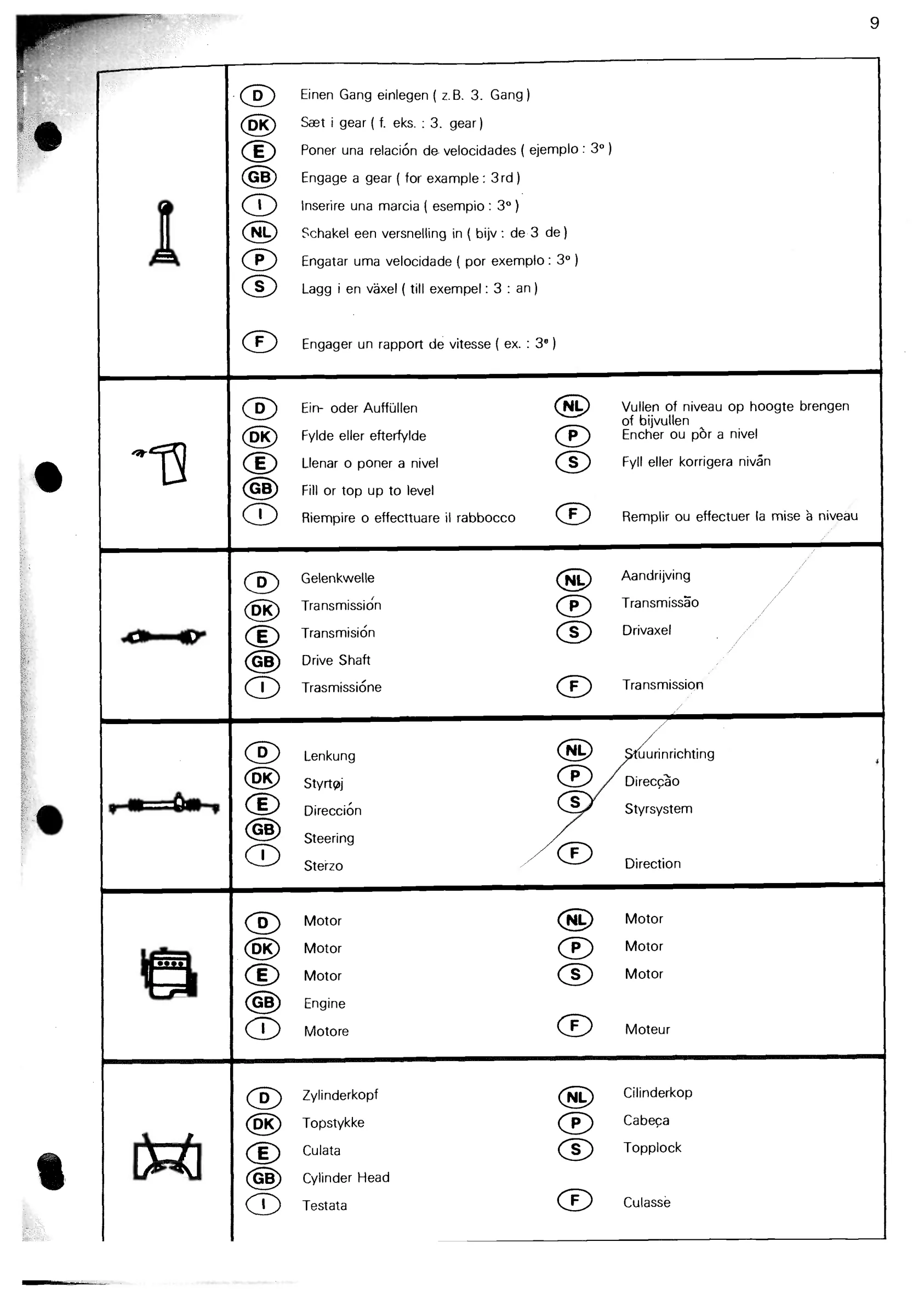 Glossary of symbols, page 33 of 611 — CX Repair Manual — Mechanical Components 1