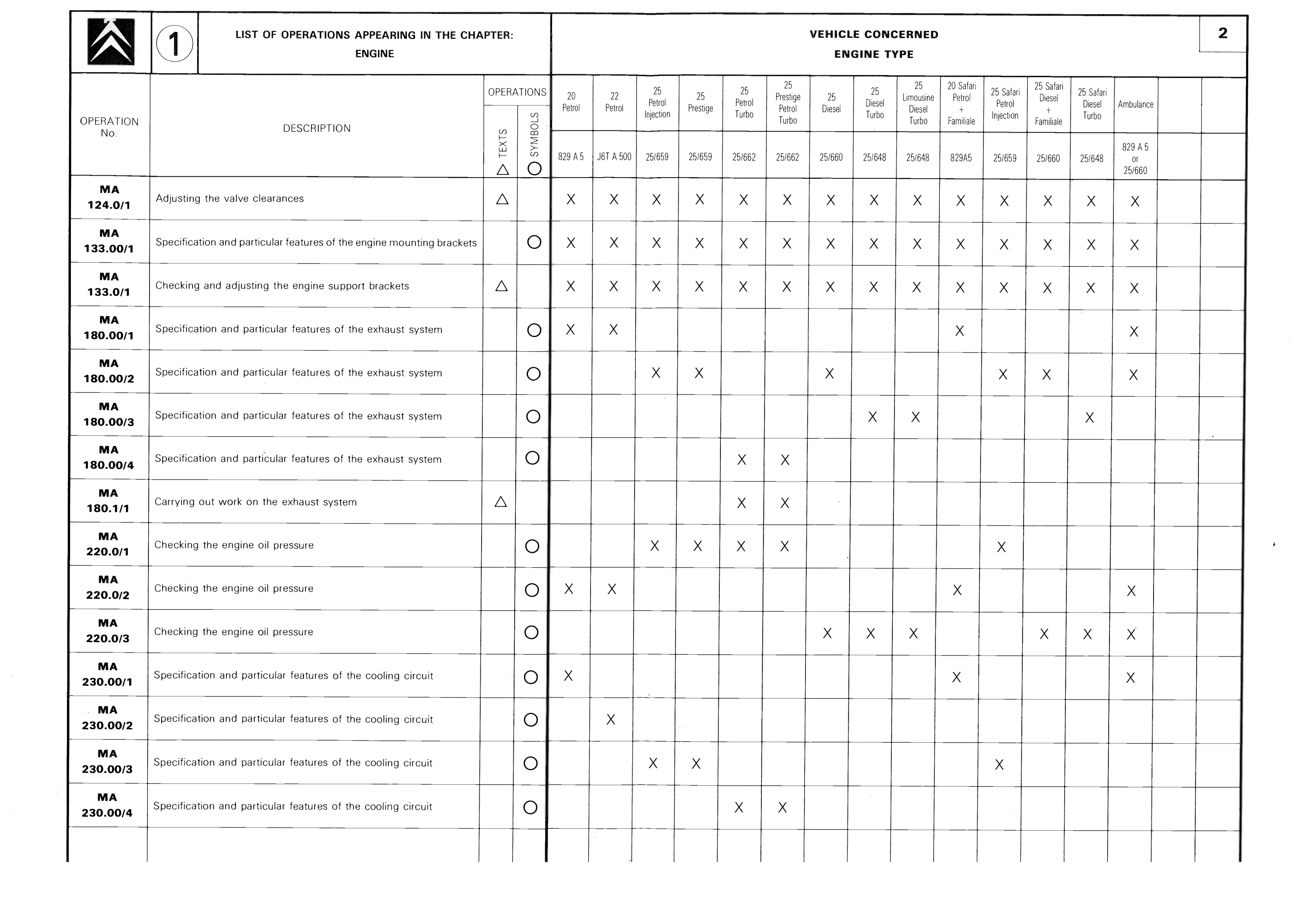 List of operations, page 38 of 611 — CX Repair Manual — Mechanical Components 1