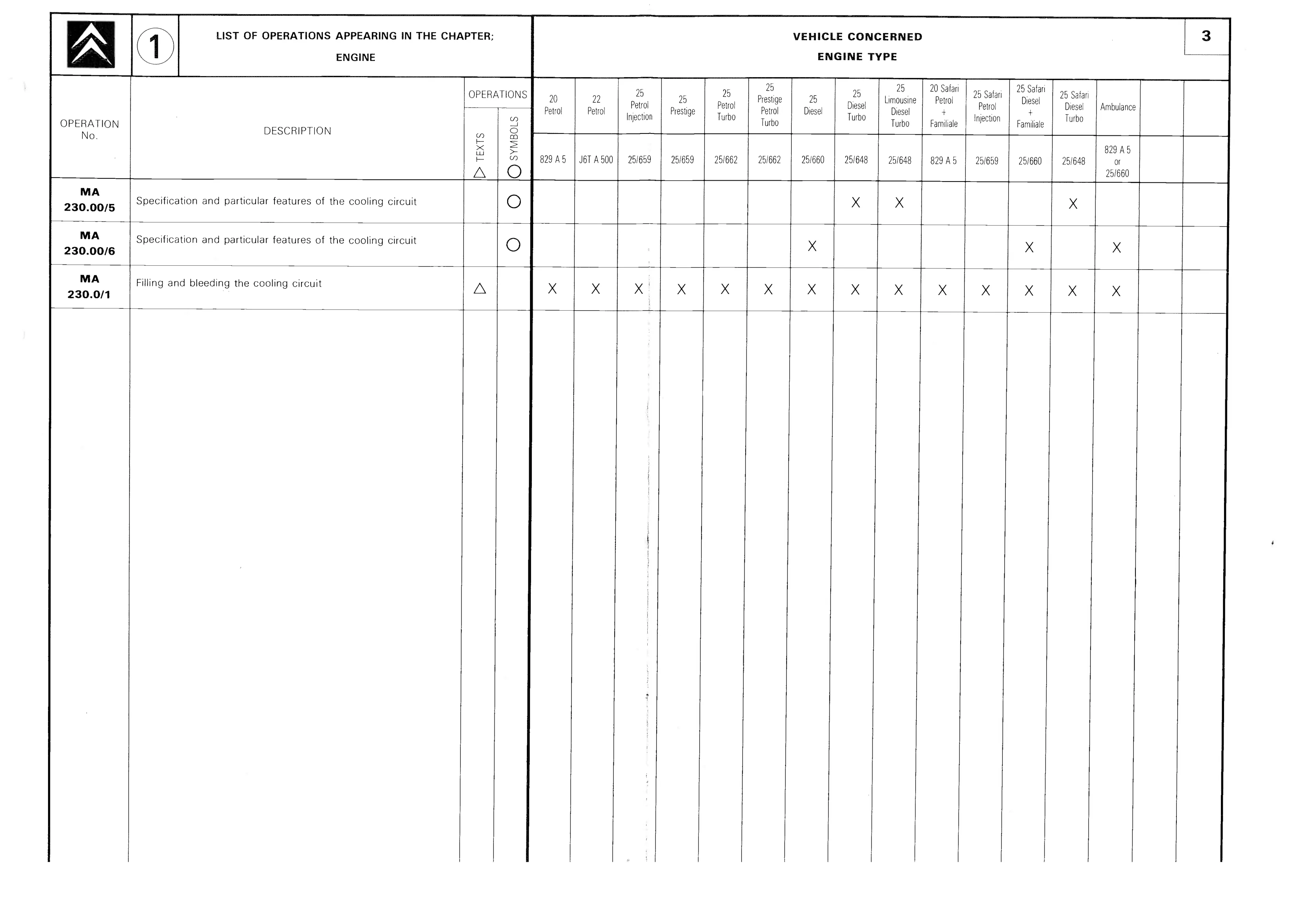 List of operations, page 39 of 611 — CX Repair Manual — Mechanical Components 1