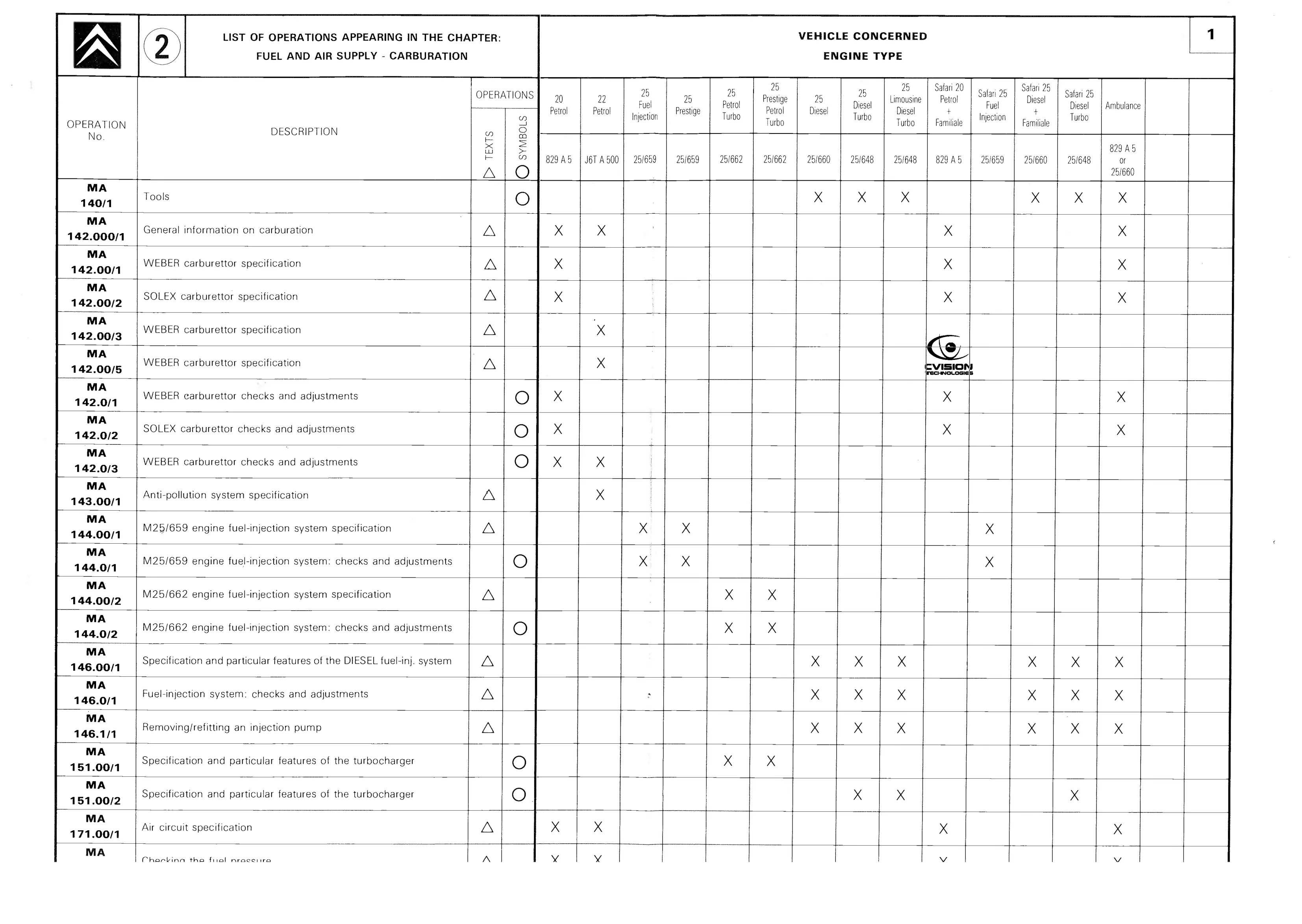 List of operations, page 149 of 611 — CX Repair Manual — Mechanical Components 1