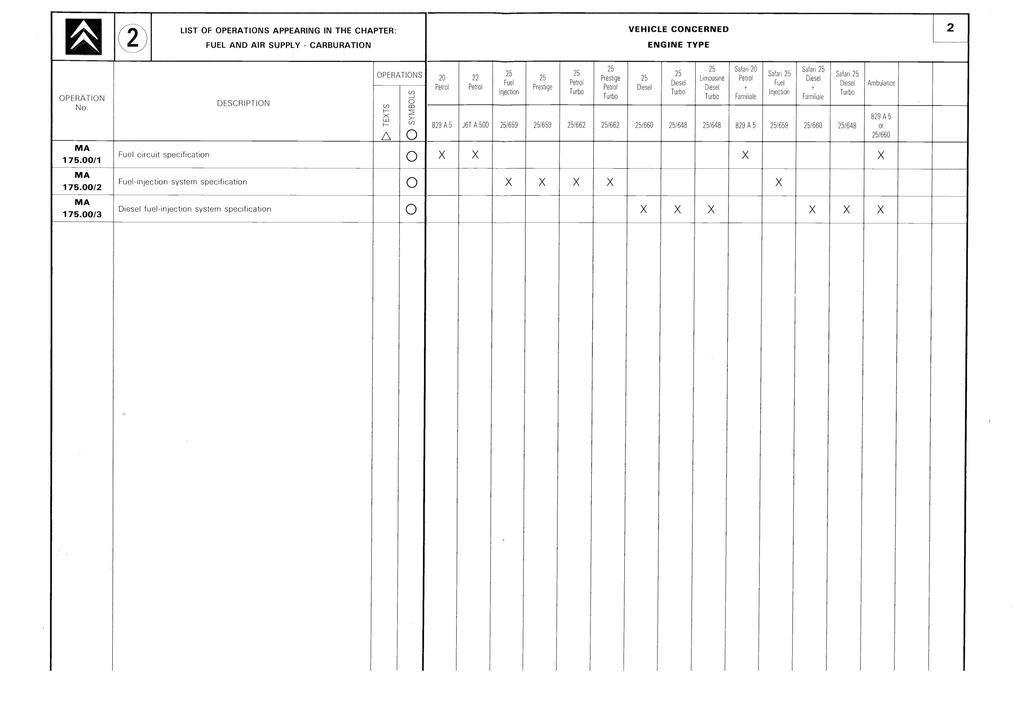 List of operations, page 150 of 611 — CX Repair Manual — Mechanical Components 1