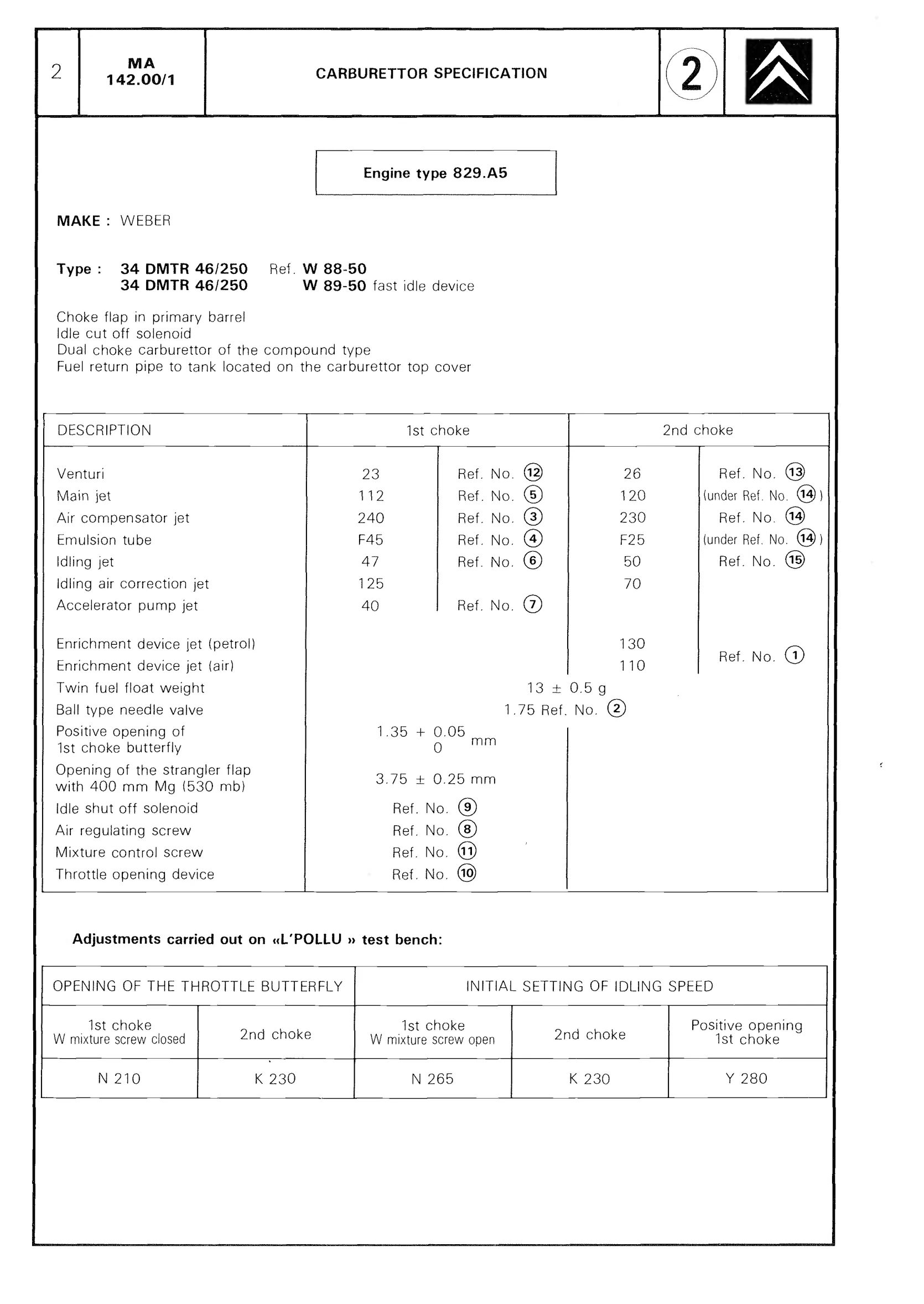 Carburettor specification, page 160 of 611 — CX Repair Manual — Mechanical Components 1