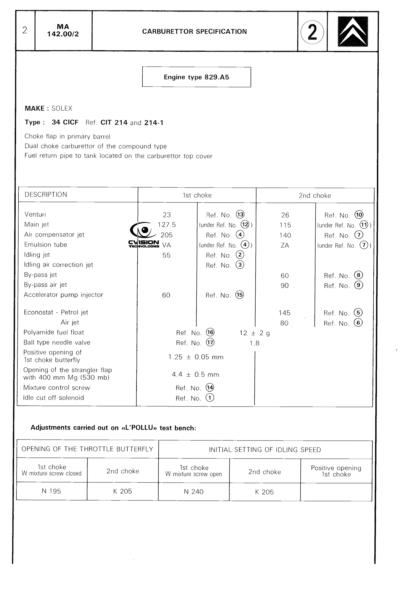 Carburettor specification, page 163 of 611 — CX Repair Manual — Mechanical Components 1