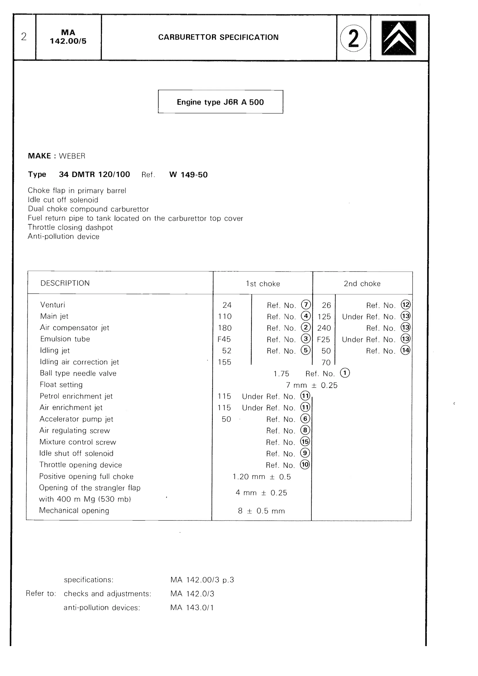 Carburettor specification, page 169 of 611 — CX Repair Manual — Mechanical Components 1