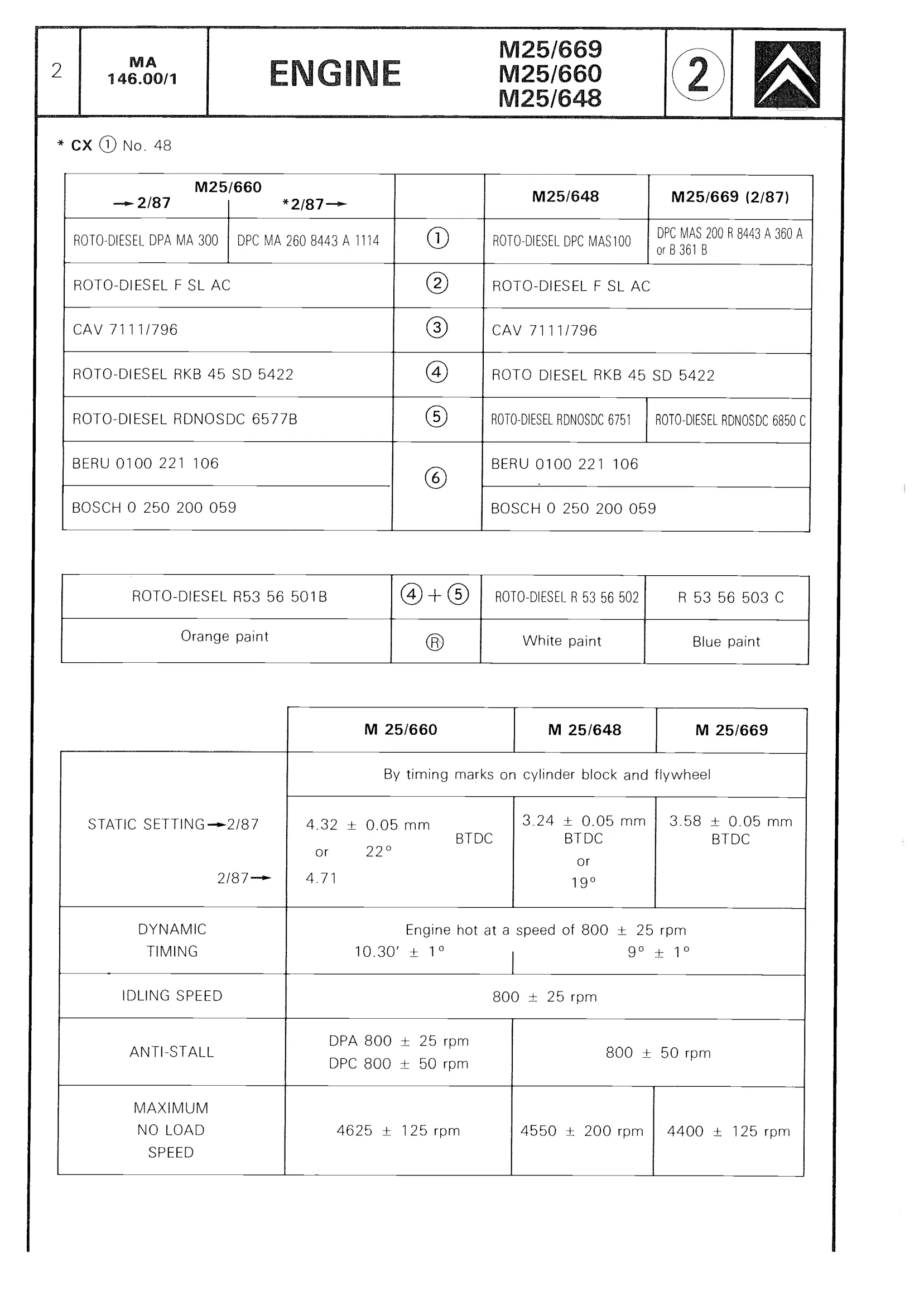 Diesel injection system, page 206 of 611 — CX Repair Manual — Mechanical Components 1