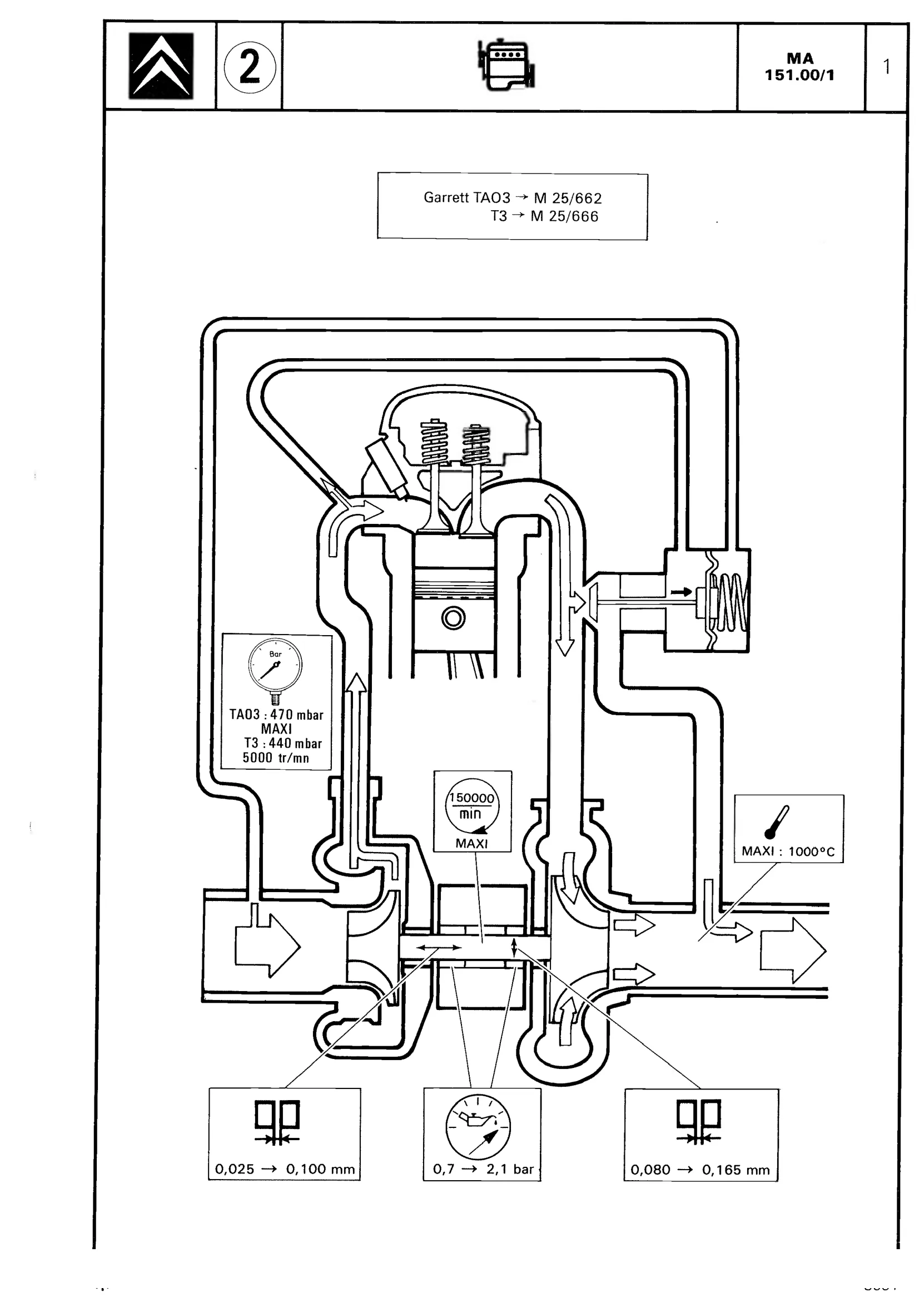 Turbocharger, page 219 of 611 — CX Repair Manual — Mechanical Components 1