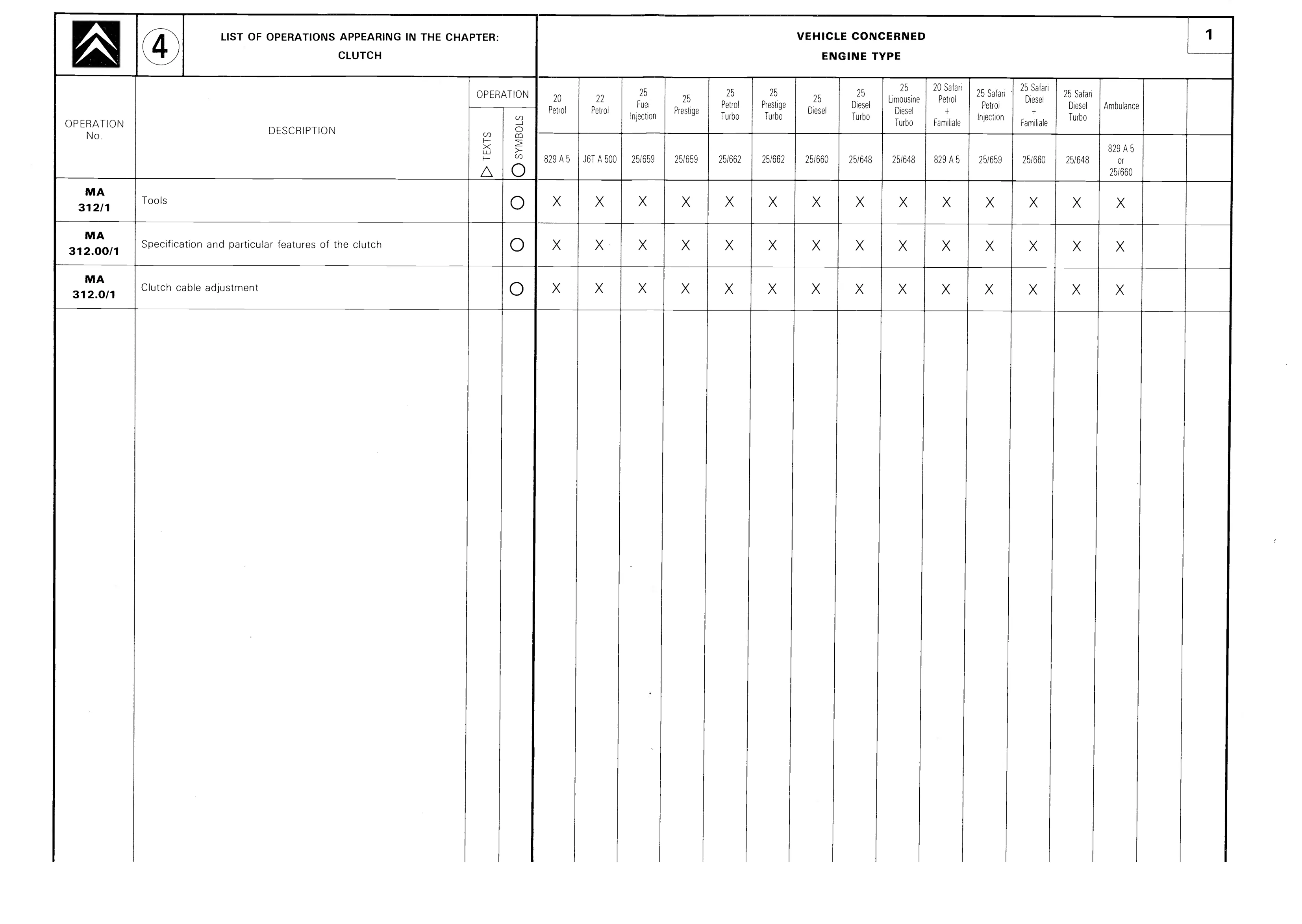 List of operations, page 268 of 611 — CX Repair Manual — Mechanical Components 1