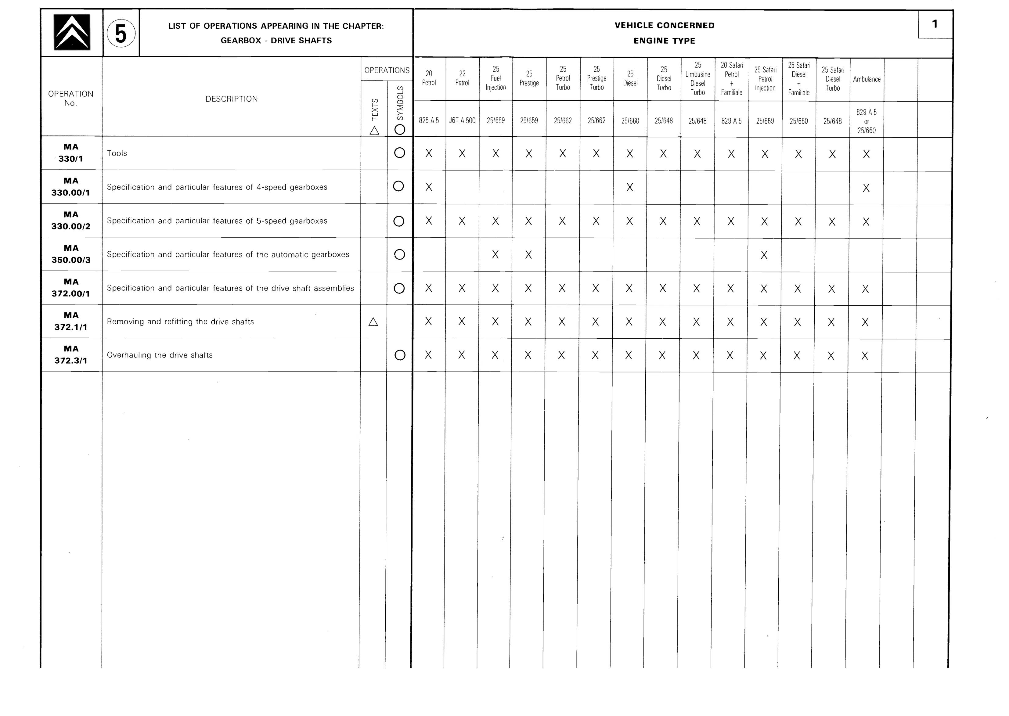 List of operations, page 274 of 611 — CX Repair Manual — Mechanical Components 1