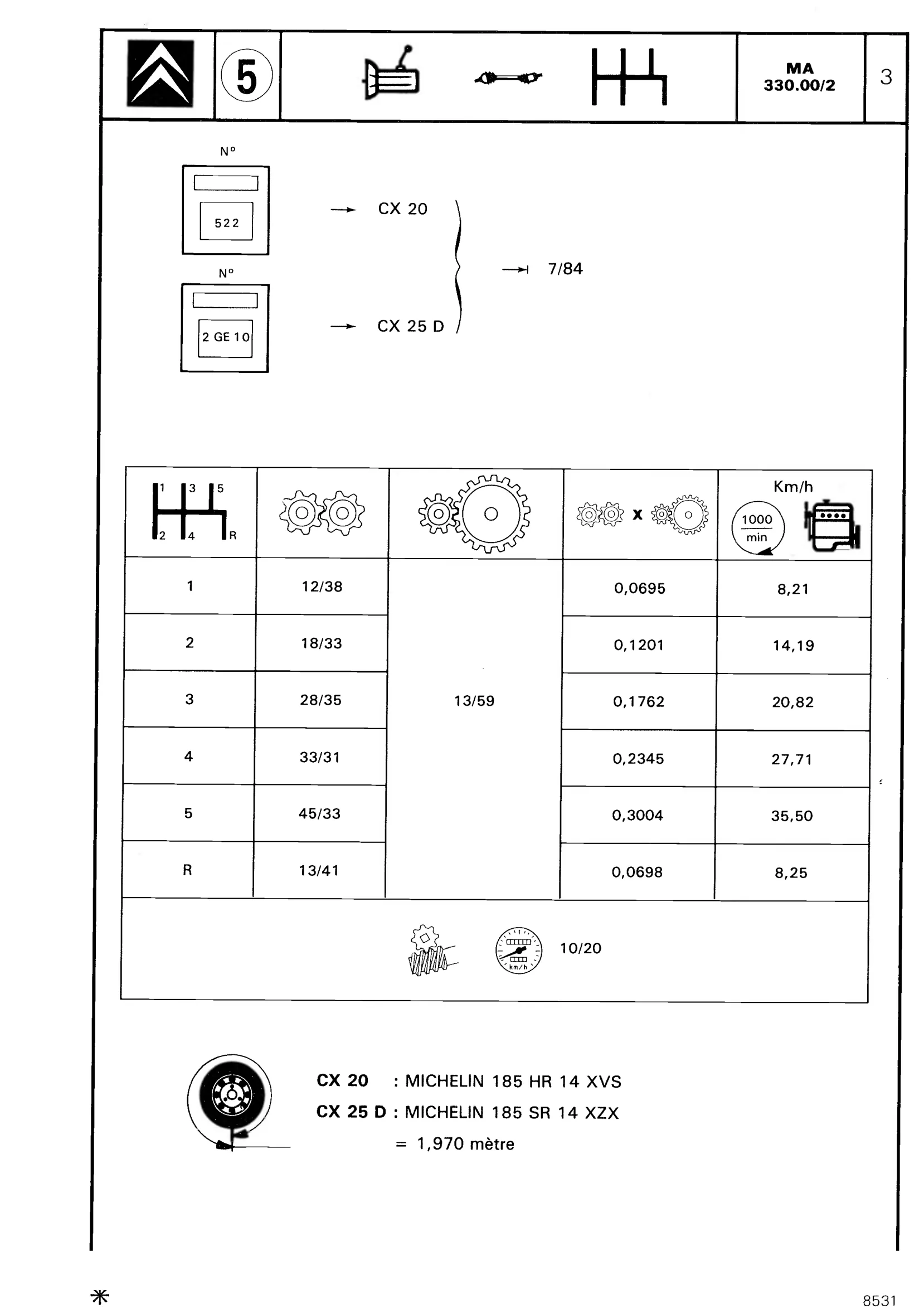 5-speed gearbox, page 284 of 611 — CX Repair Manual — Mechanical Components 1