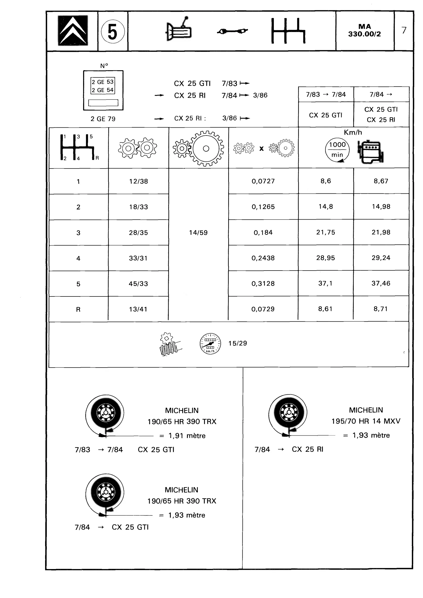 5-speed gearbox, page 288 of 611 — CX Repair Manual — Mechanical Components 1