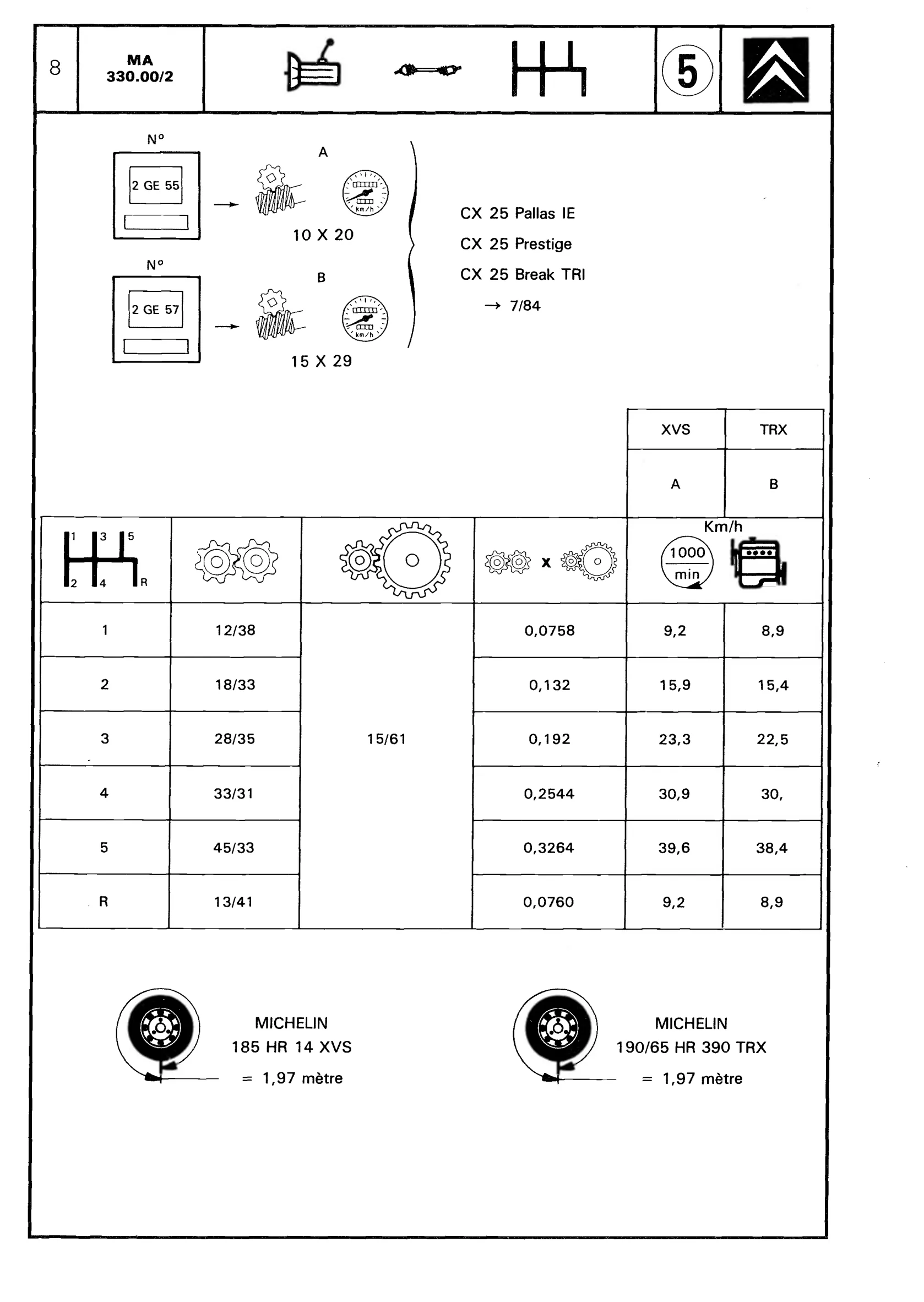 5-speed gearbox, page 289 of 611 — CX Repair Manual — Mechanical Components 1