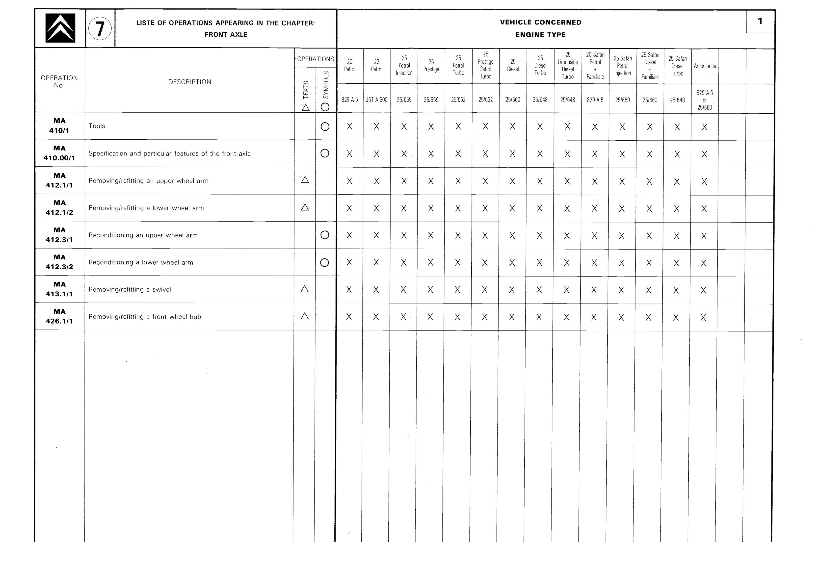 List of operations, page 328 of 611 — CX Repair Manual — Mechanical Components 1
