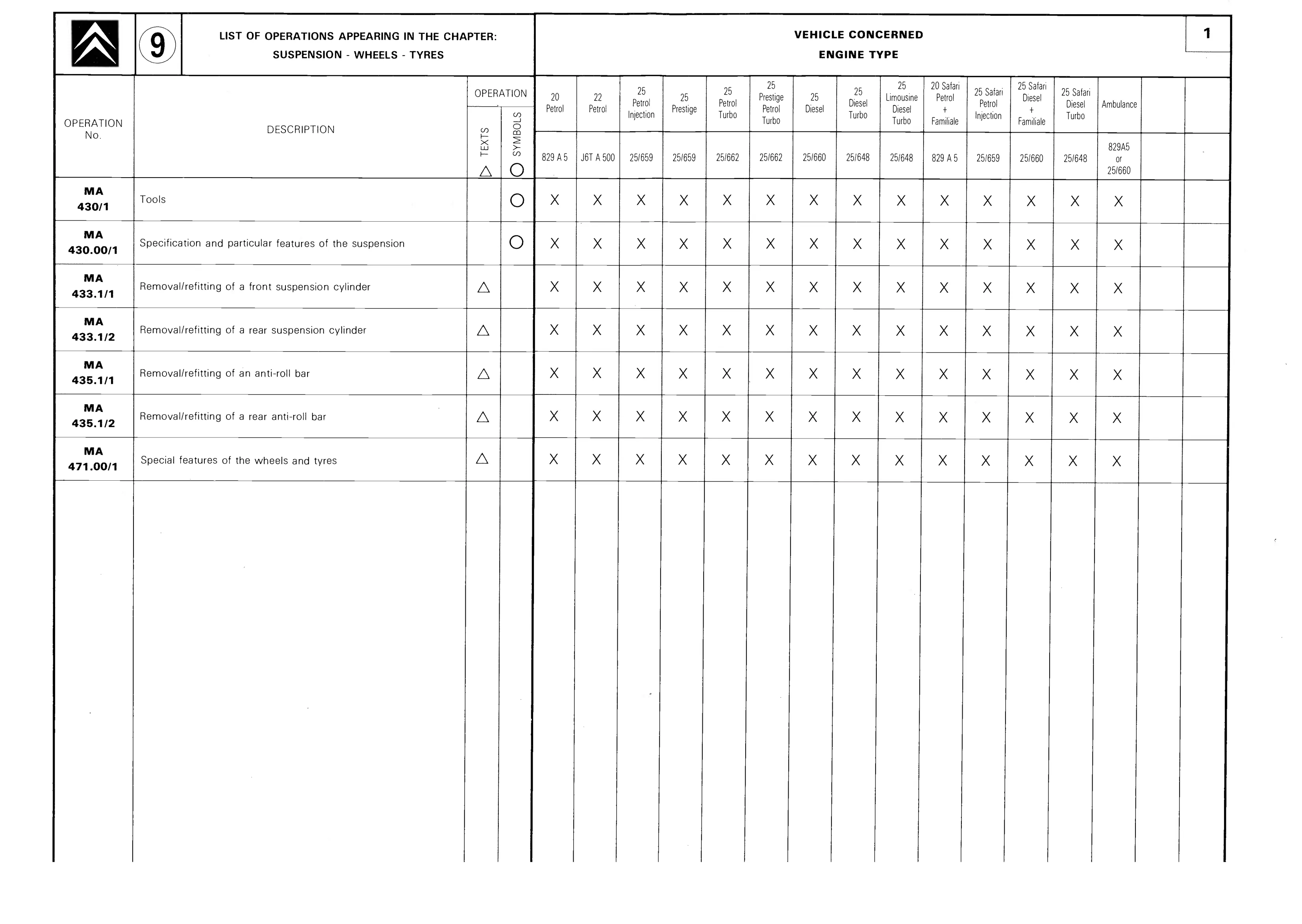 List of operations / List of operations, page 372 of 611 — CX Repair Manual — Mechanical Components 1