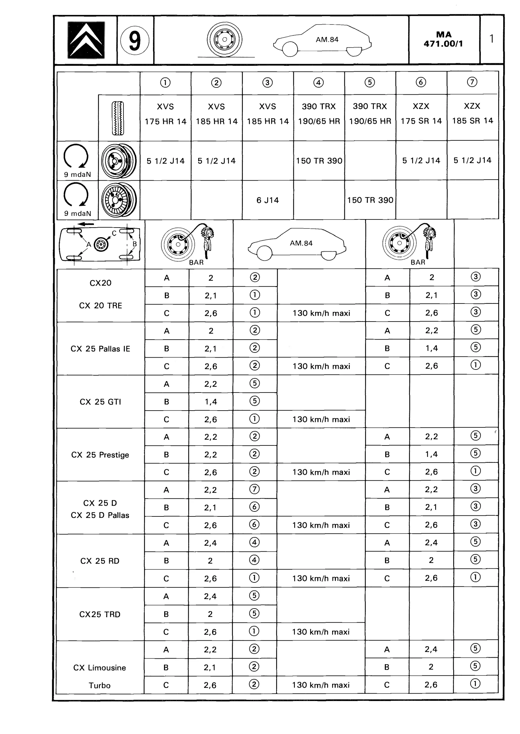 Wheel, tyre specifications, page 402 of 611 — CX Repair Manual — Mechanical Components 1