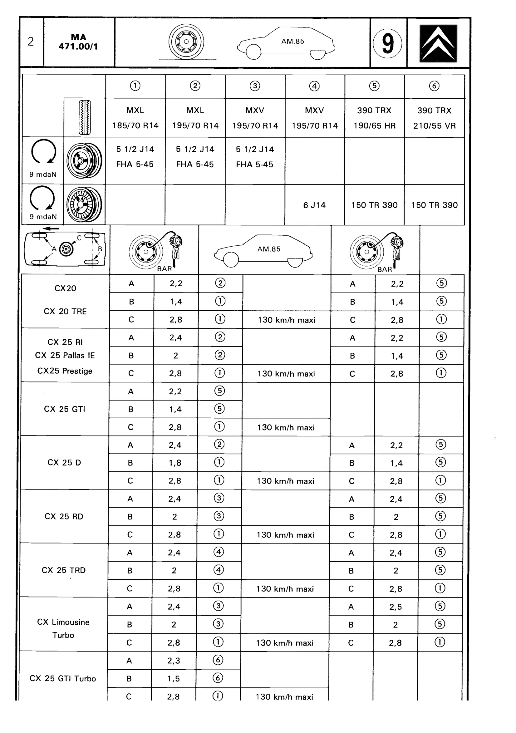 Wheel, tyre specifications, page 403 of 611 — CX Repair Manual — Mechanical Components 1