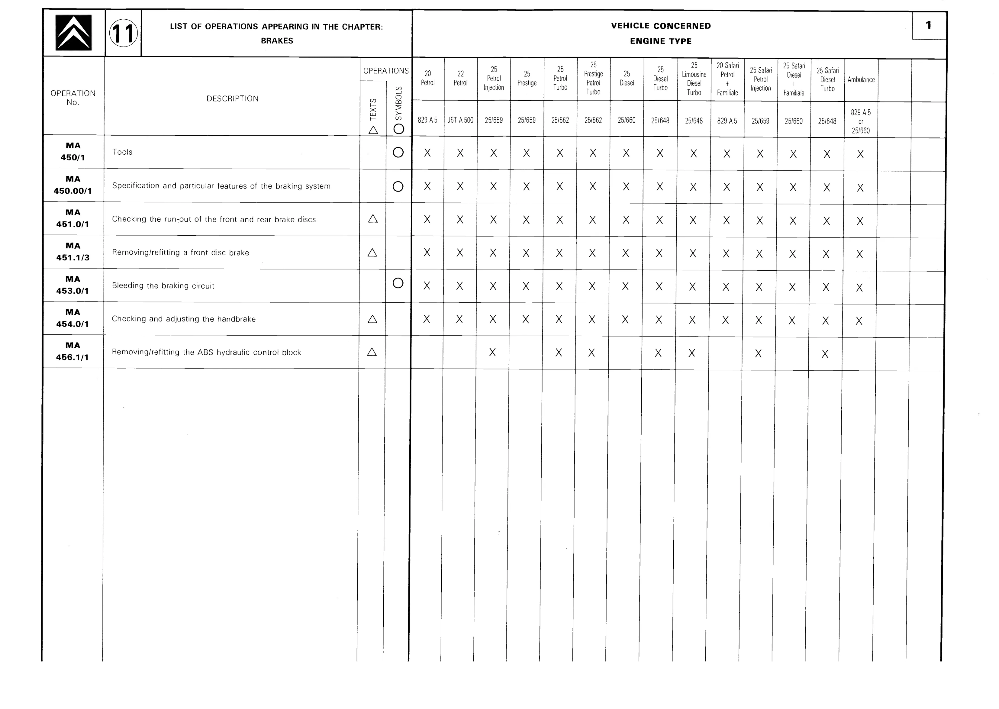 List of operations, page 413 of 611 — CX Repair Manual — Mechanical Components 1