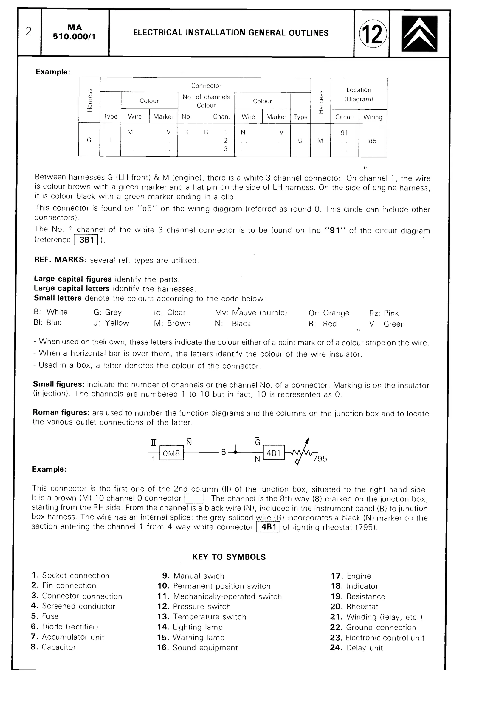 Symbols, page 444 of 611 — CX Repair Manual — Mechanical Components 1