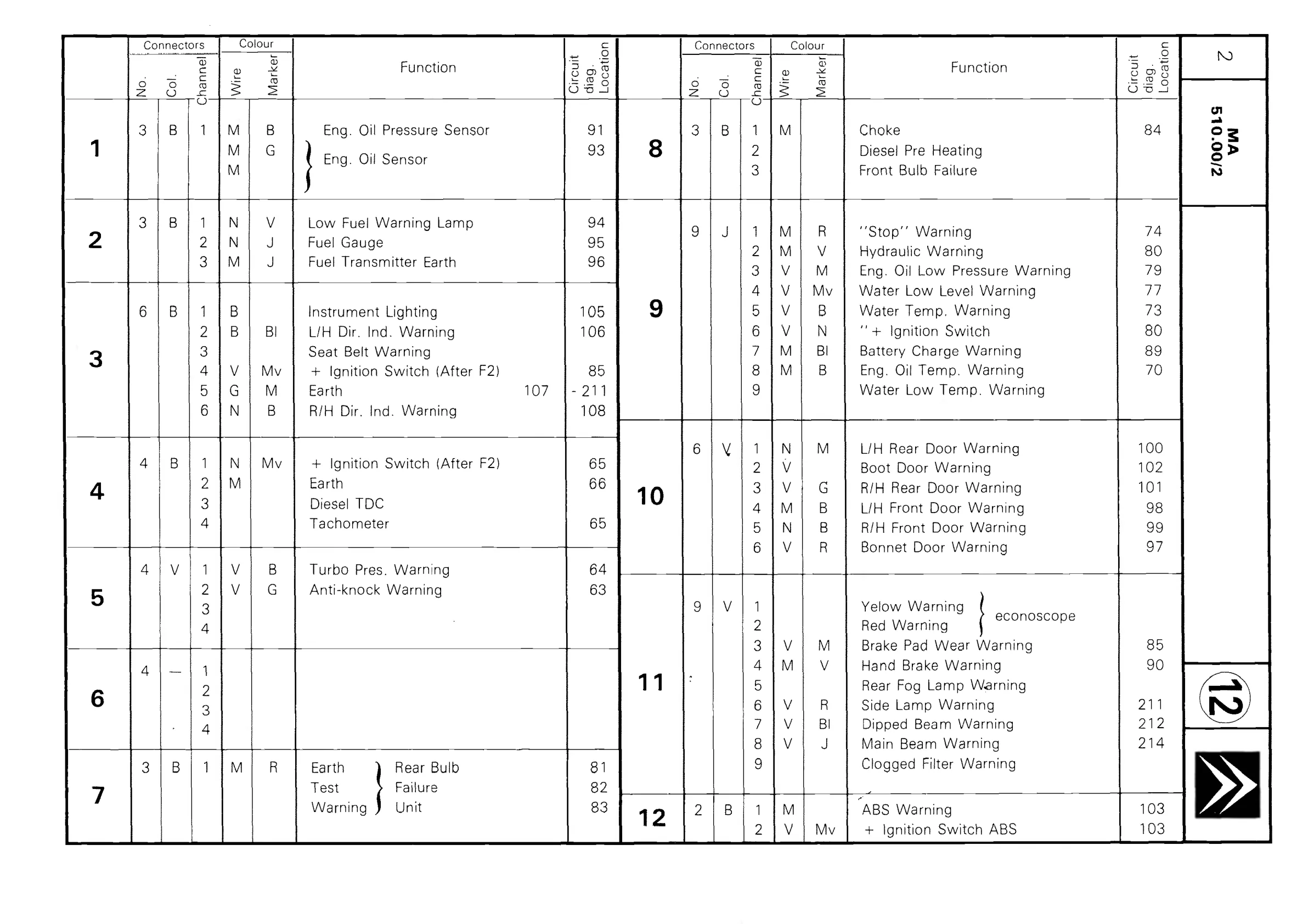 Instrument panel connectors, page 450 of 611 — CX Repair Manual — Mechanical Components 1