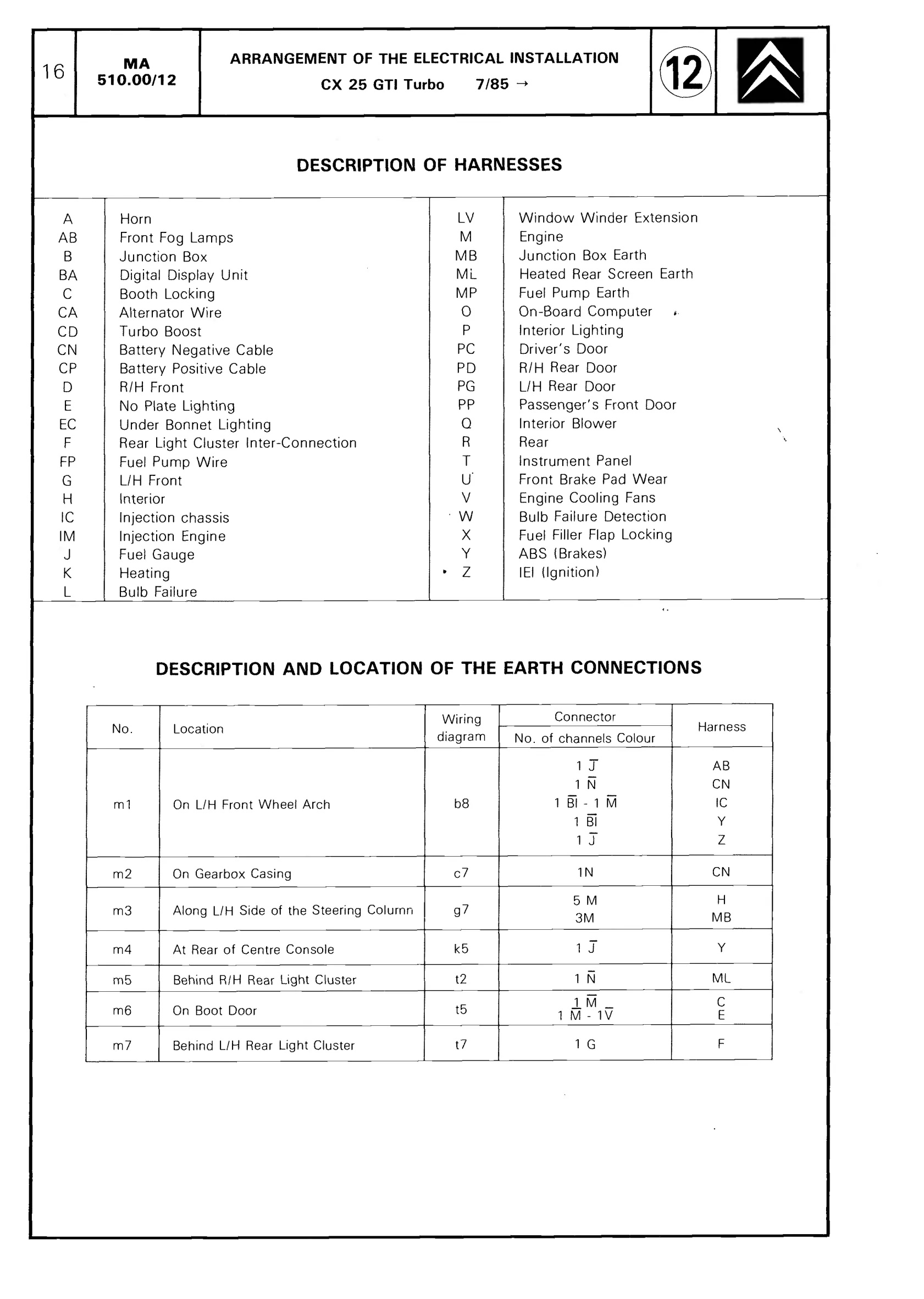 CX 25 GTI Turbo, page 477 of 611 — CX Repair Manual — Mechanical Components 1