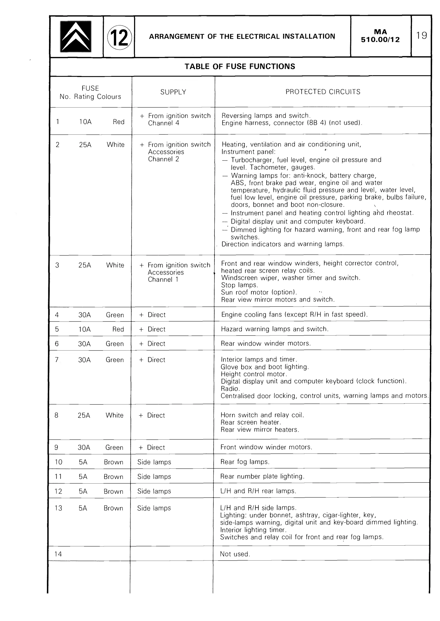 CX 25 GTI Turbo, page 481 of 611 — CX Repair Manual — Mechanical Components 1