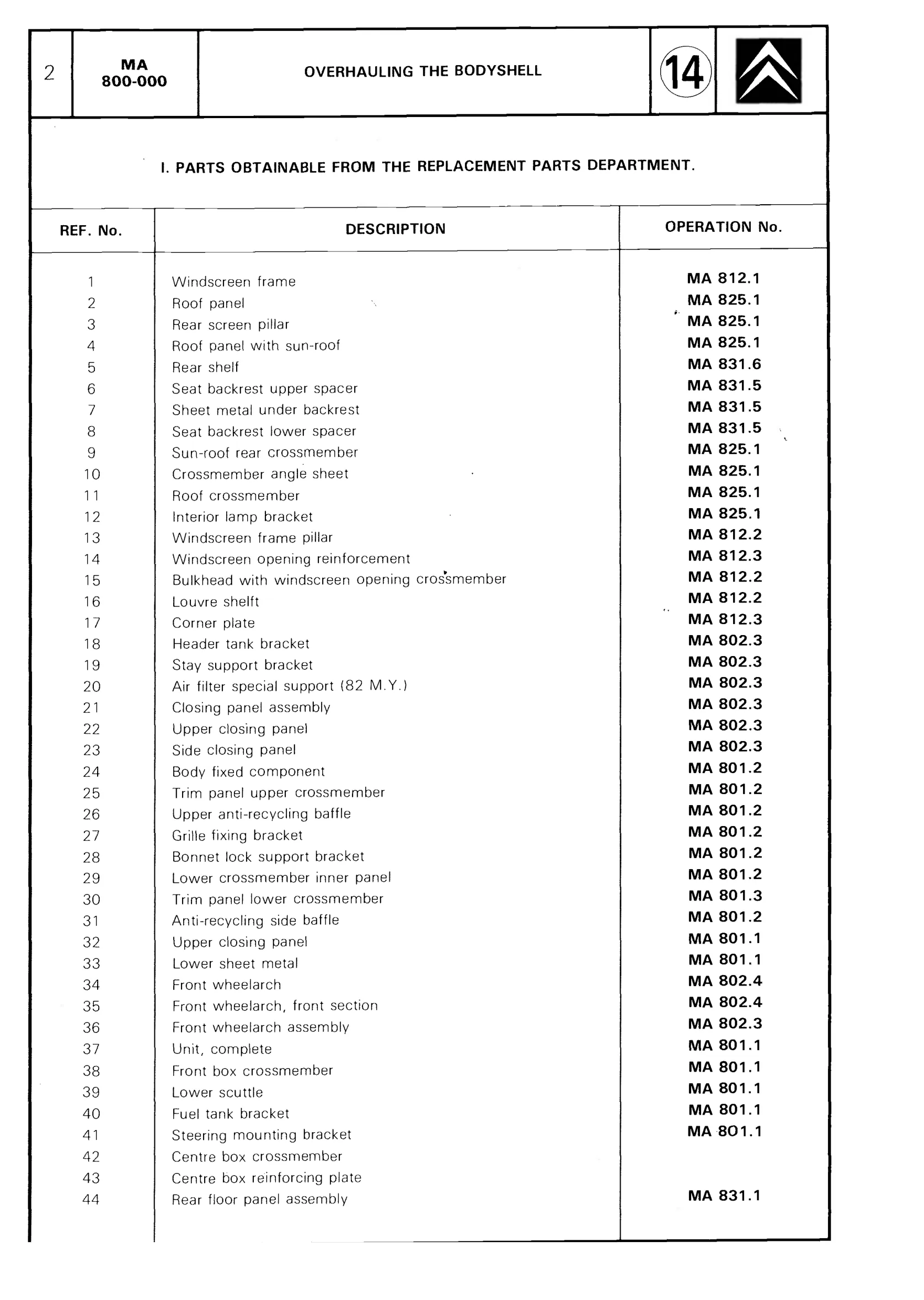 Overhaul bodyshell, page 510 of 611 — CX Repair Manual — Mechanical Components 1
