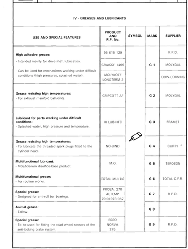 Greases, lubricants, page 20 — CX Repair Manual — Mechanical Components 1