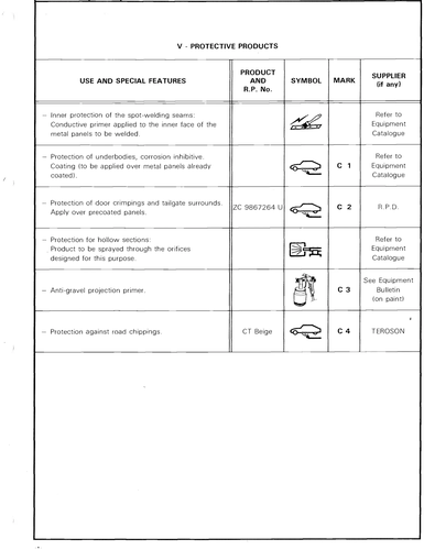 Protective products, page 24 — CX Repair Manual — Mechanical Components 1