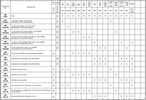 List of operations, page 37 — CX Repair Manual — Mechanical Components 1