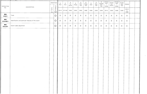 List of operations, page 268 — CX Repair Manual — Mechanical Components 1