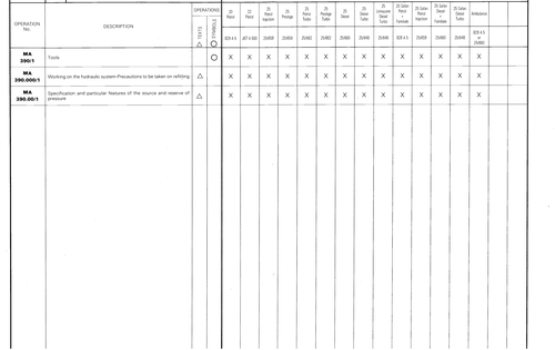 List of operations, page 310 — CX Repair Manual — Mechanical Components 1