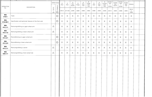 List of operations, page 328 — CX Repair Manual — Mechanical Components 1