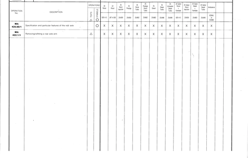 List of operations, page 364 — CX Repair Manual — Mechanical Components 1