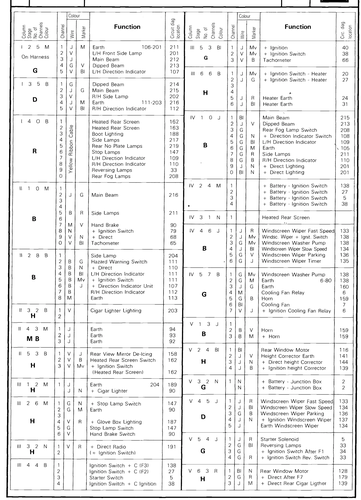 Electrical junction box, page 447 — CX Repair Manual — Mechanical Components 1