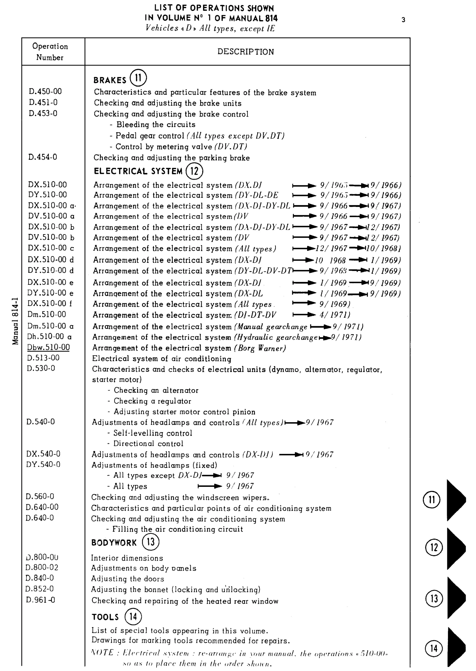 Using the manual, page 6 of 454 — 814 Repair Manual — Volume I