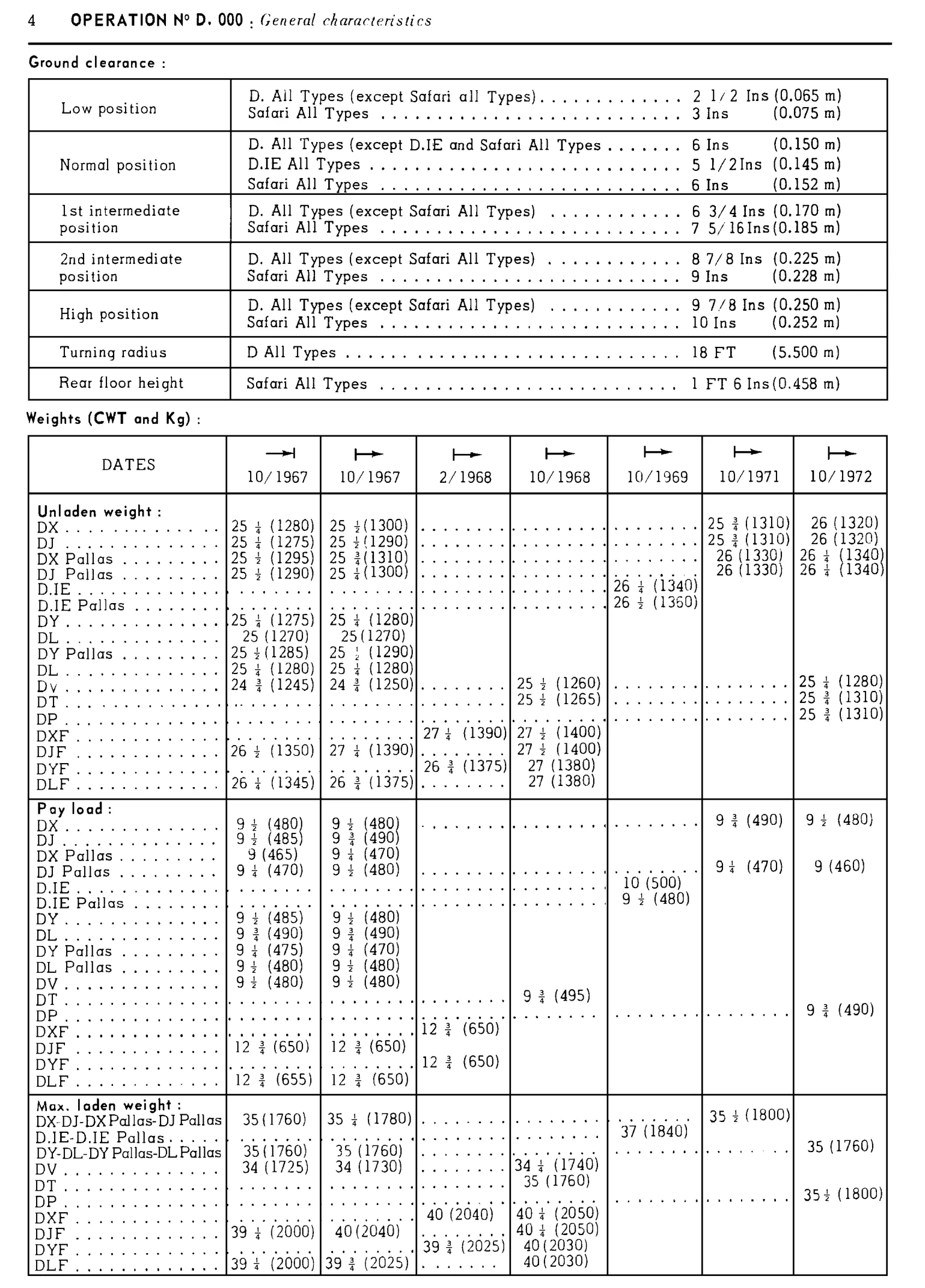 Grnd clearance, weight, page 11 of 454 — 814 Repair Manual — Volume I