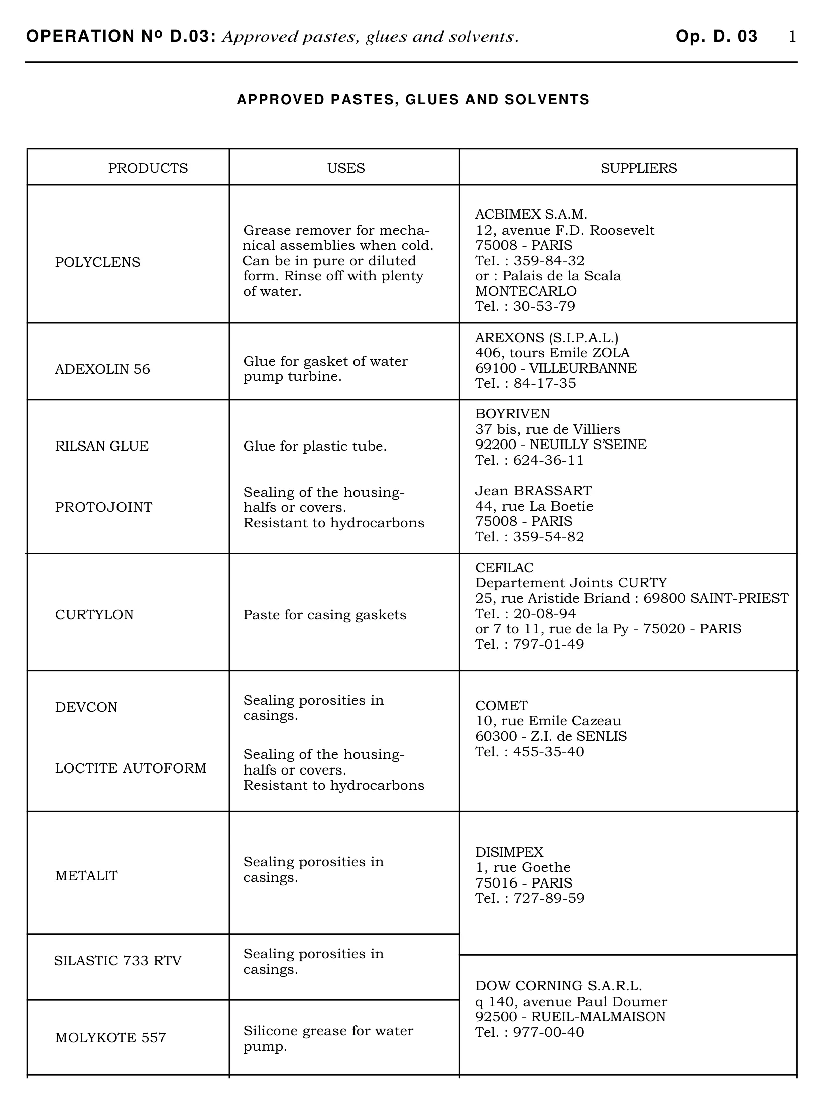 Approved pastes, glues, solvents, page 25 of 454 — 814 Repair Manual — Volume I