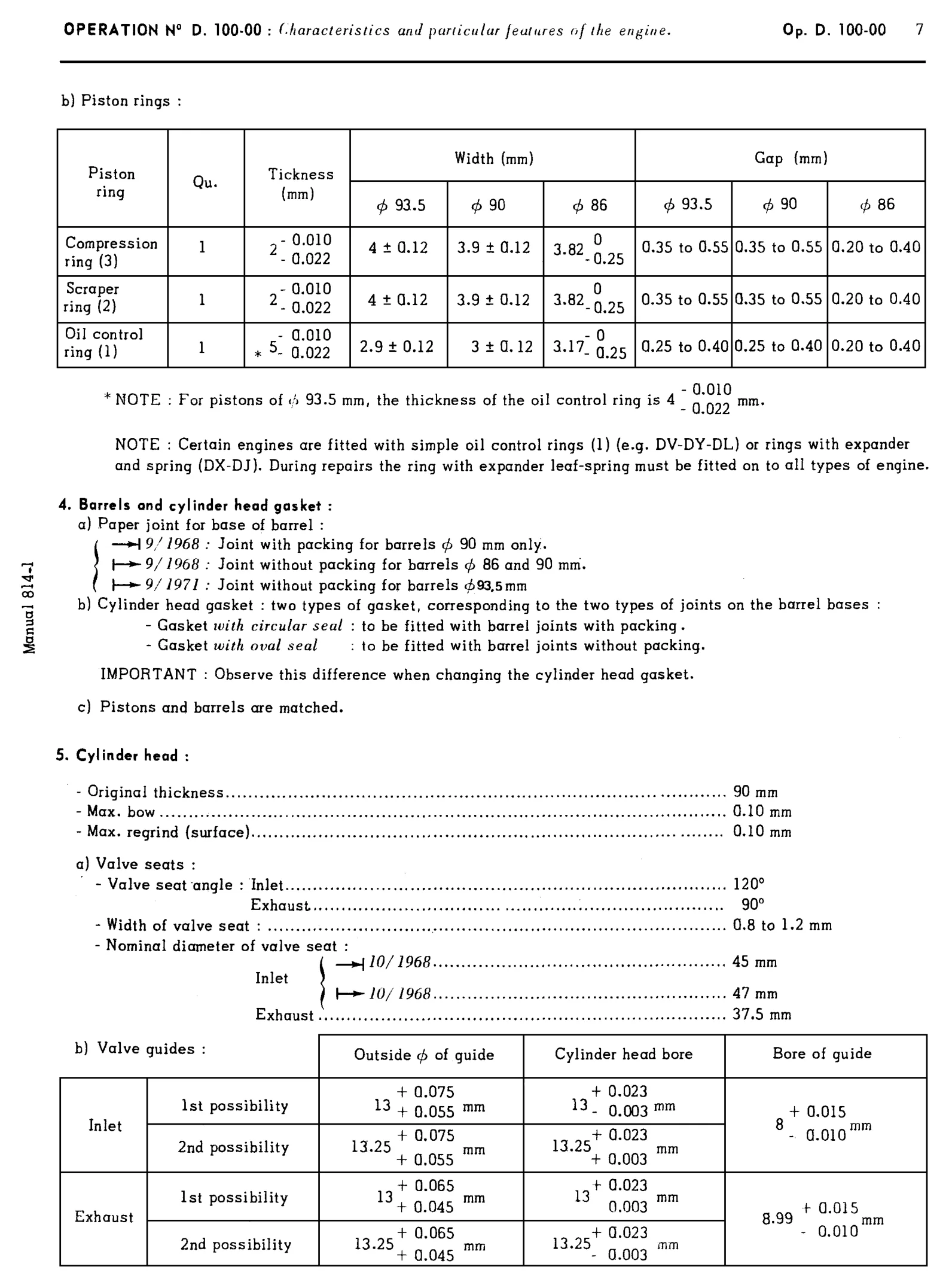 Cross-section drawings, page 33 of 454 — 814 Repair Manual — Volume I