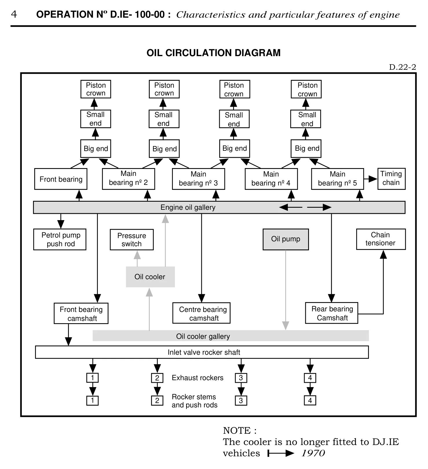 Oil circulation (IE) diagram, page 39 of 454 — 814 Repair Manual — Volume I