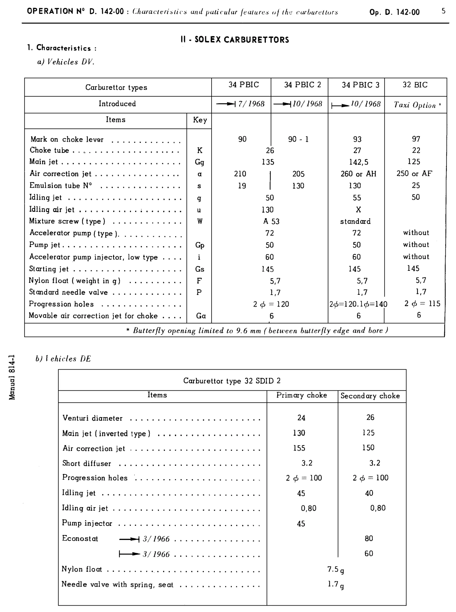 Weber carburettor, page 49 of 454 — 814 Repair Manual — Volume I