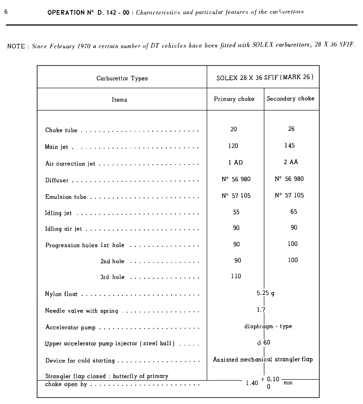 Weber carburettor, page 50 of 454 — 814 Repair Manual — Volume I