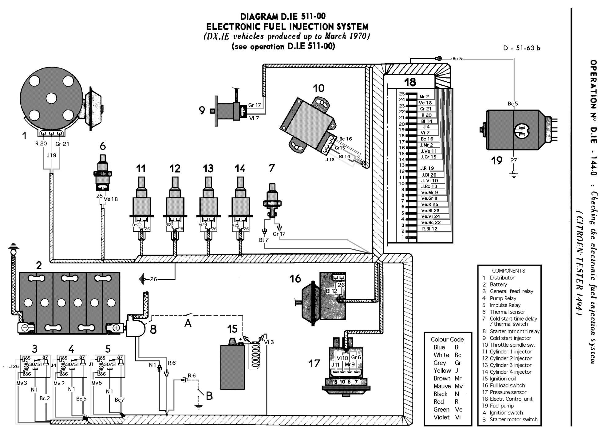 Using Citroen tester, page 63 of 454 — 814 Repair Manual — Volume I