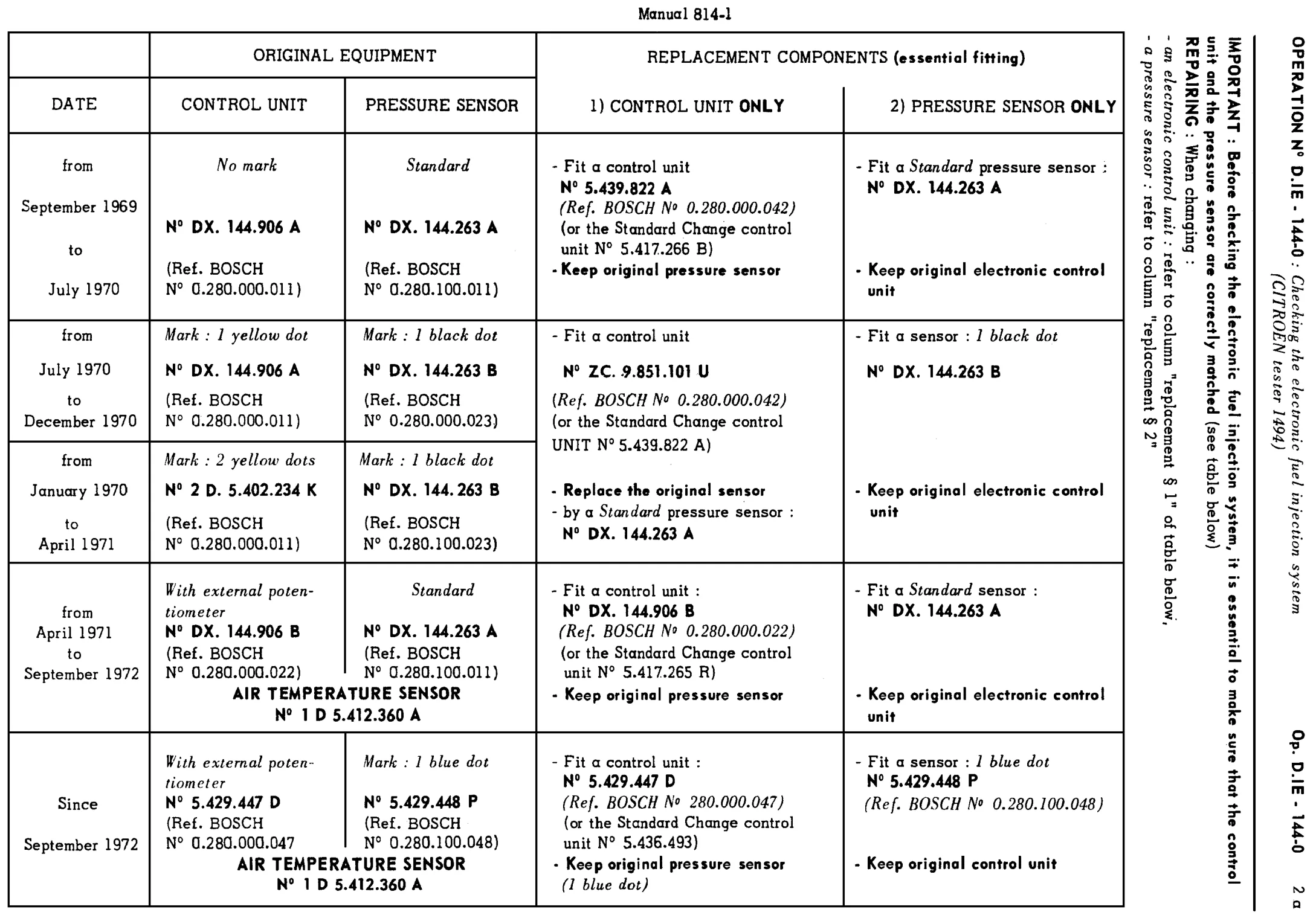 Using Citroen tester, page 65 of 454 — 814 Repair Manual — Volume I