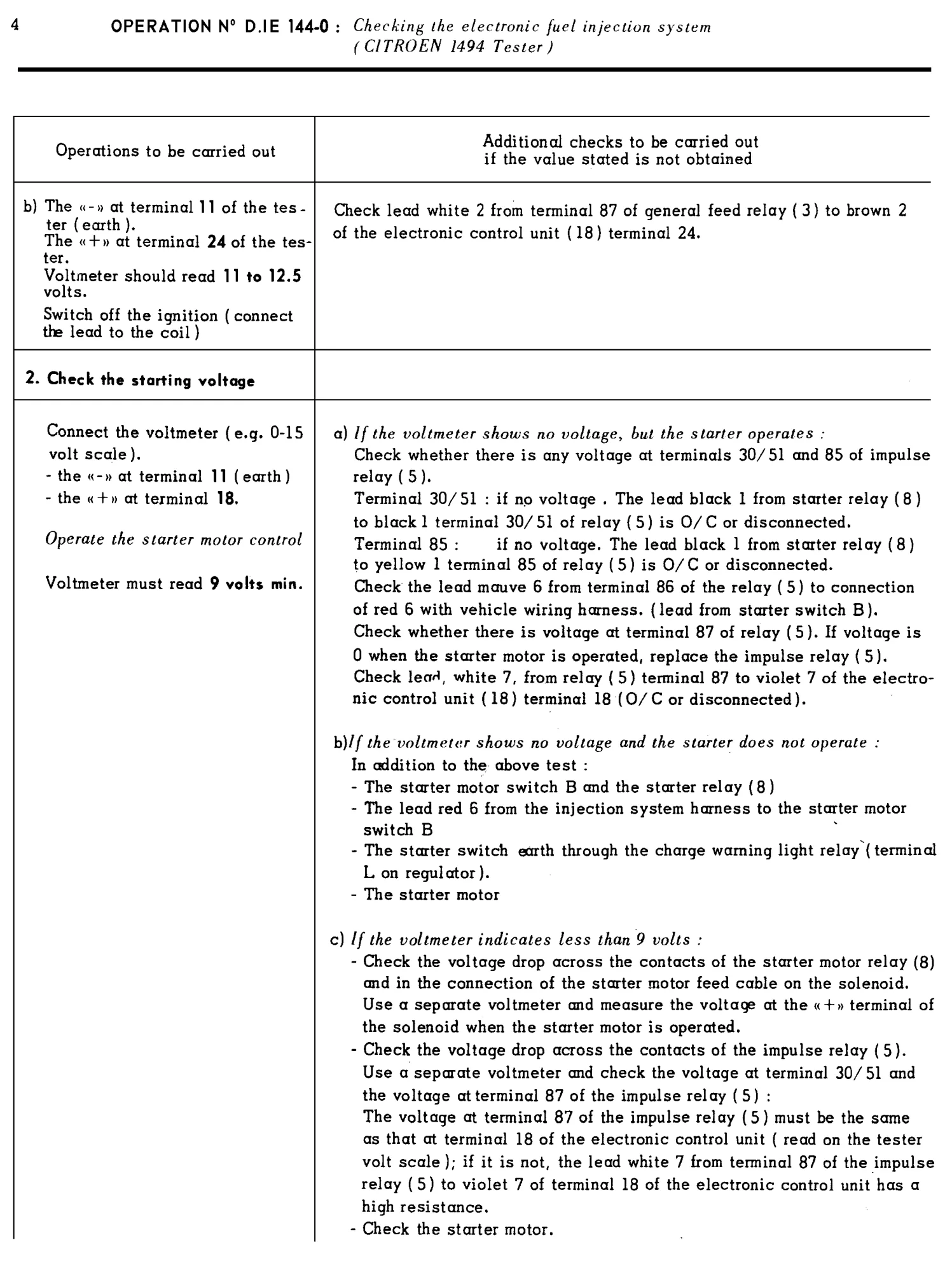 Using Citroen tester, page 68 of 454 — 814 Repair Manual — Volume I