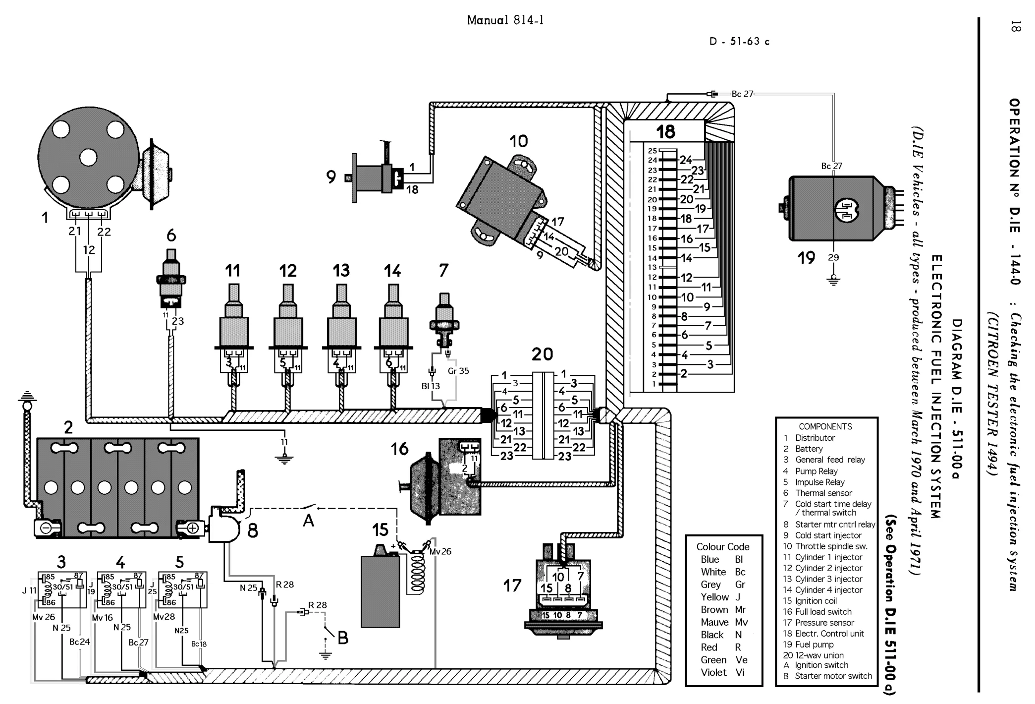 Using Citroen tester, page 84 of 454 — 814 Repair Manual — Volume I