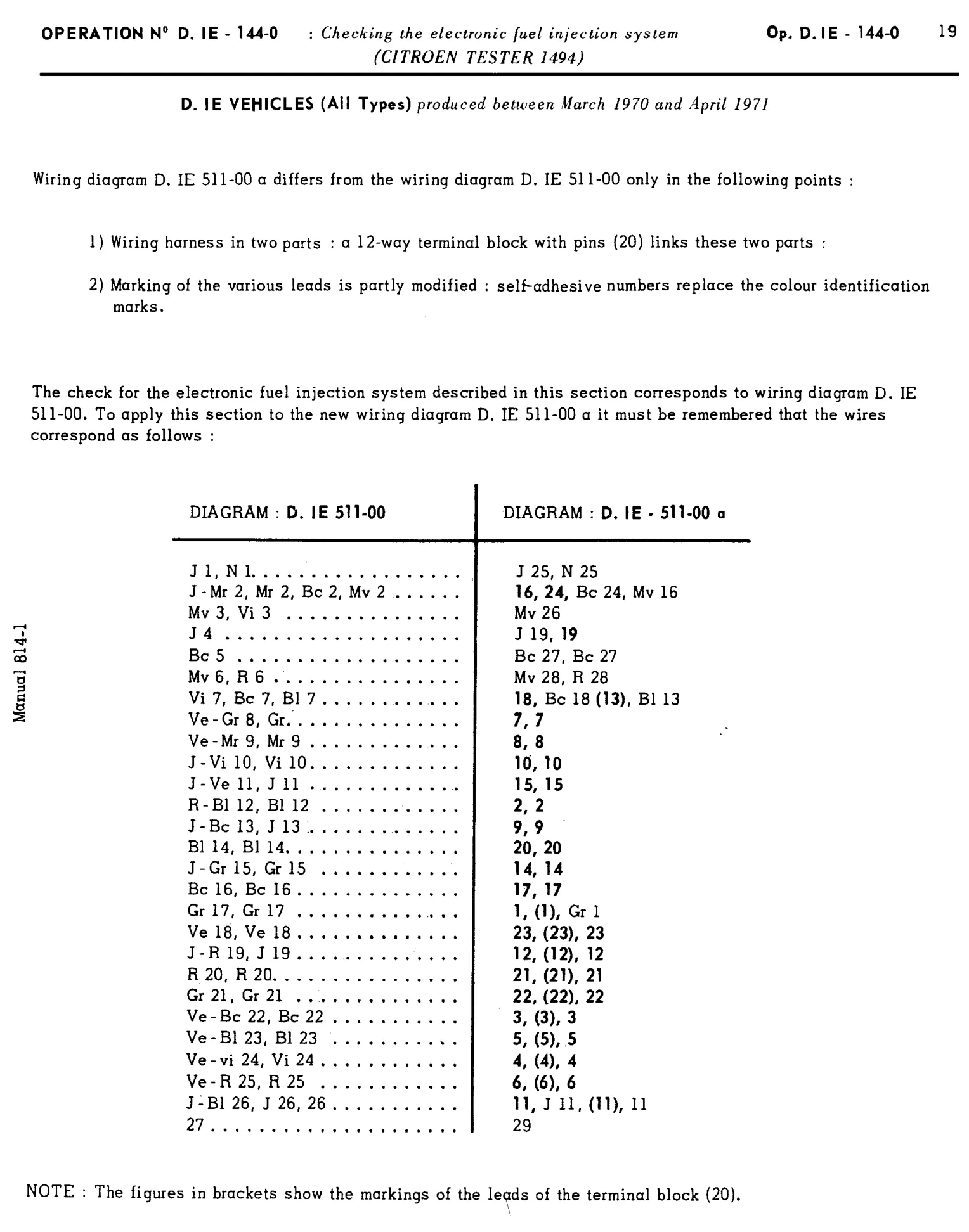 Using Citroen tester, page 85 of 454 — 814 Repair Manual — Volume I