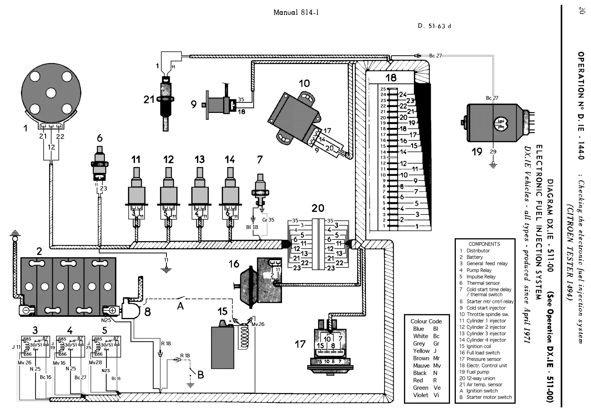 Using Citroen tester, page 86 of 454 — 814 Repair Manual — Volume I