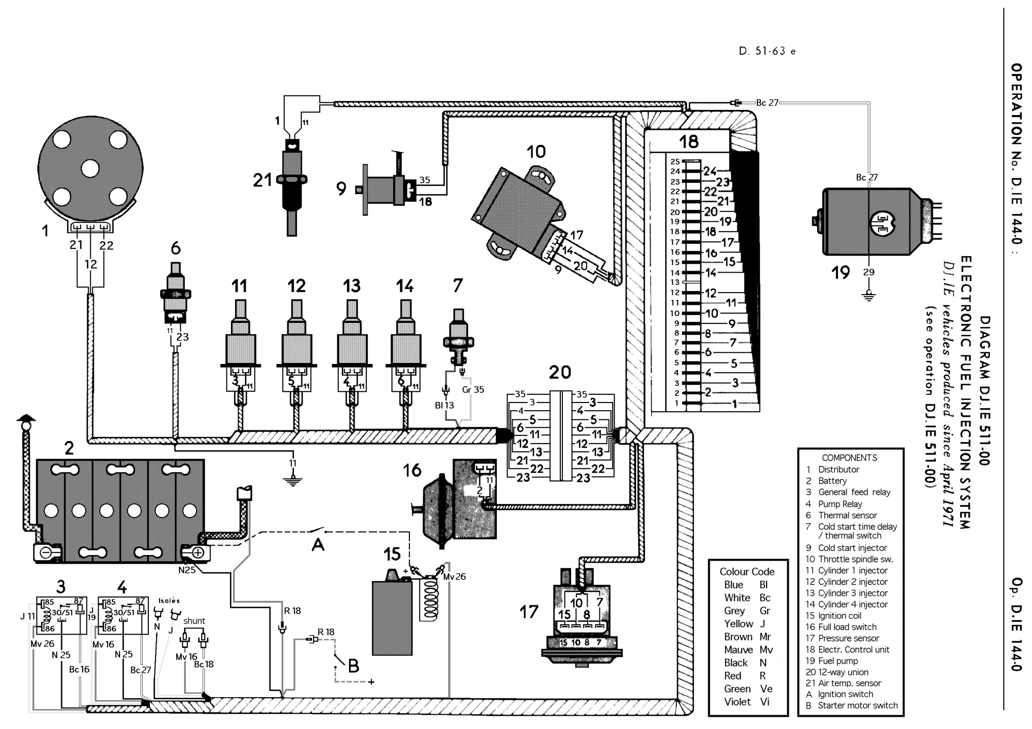 Using Citroen tester, page 87 of 454 — 814 Repair Manual — Volume I