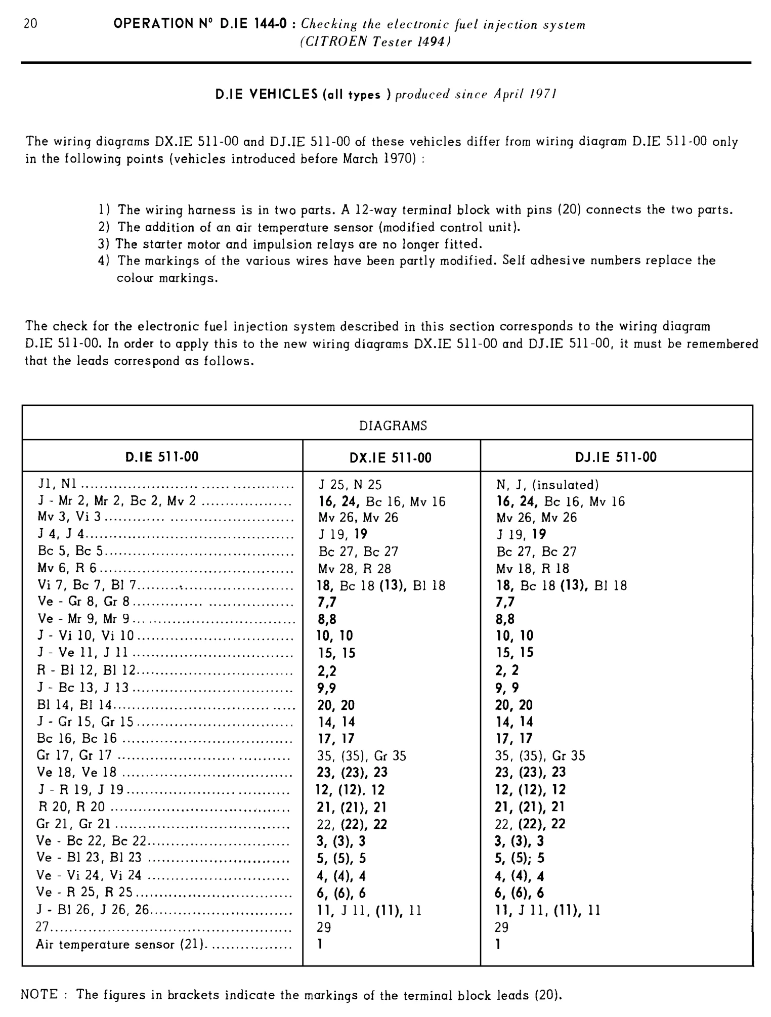 Using Citroen tester, page 88 of 454 — 814 Repair Manual — Volume I