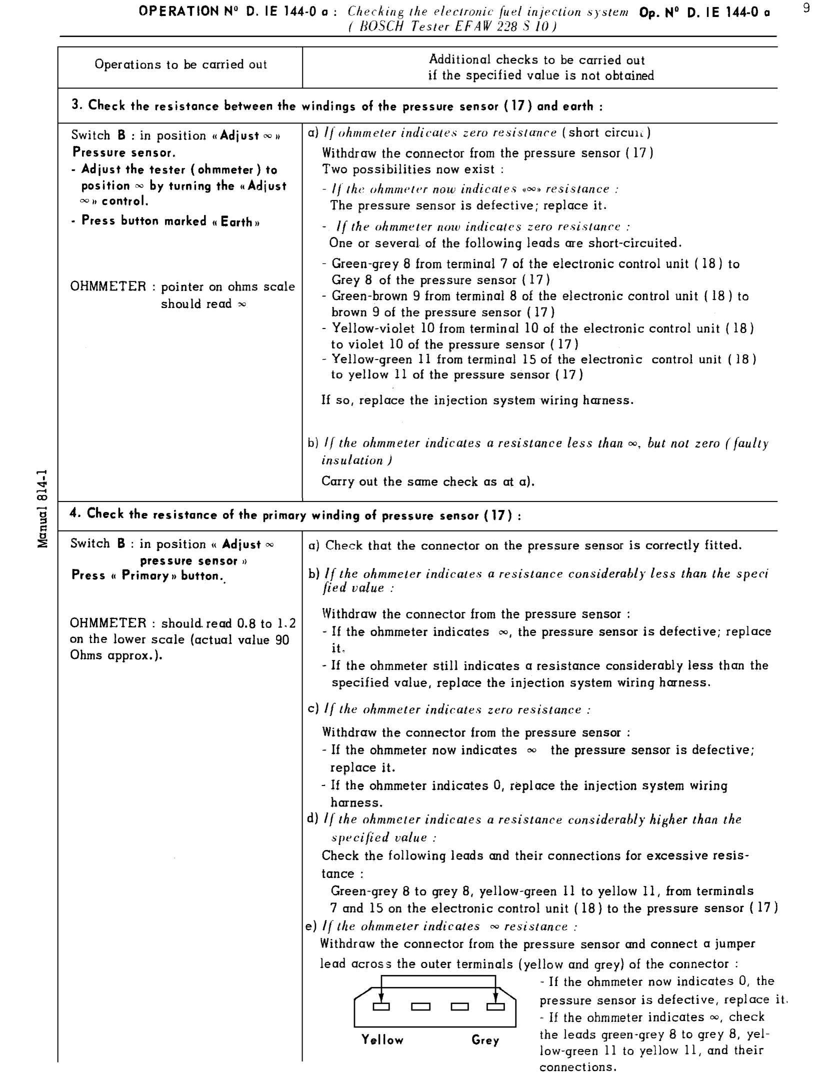 Using Bosch tester, page 99 of 454 — 814 Repair Manual — Volume I