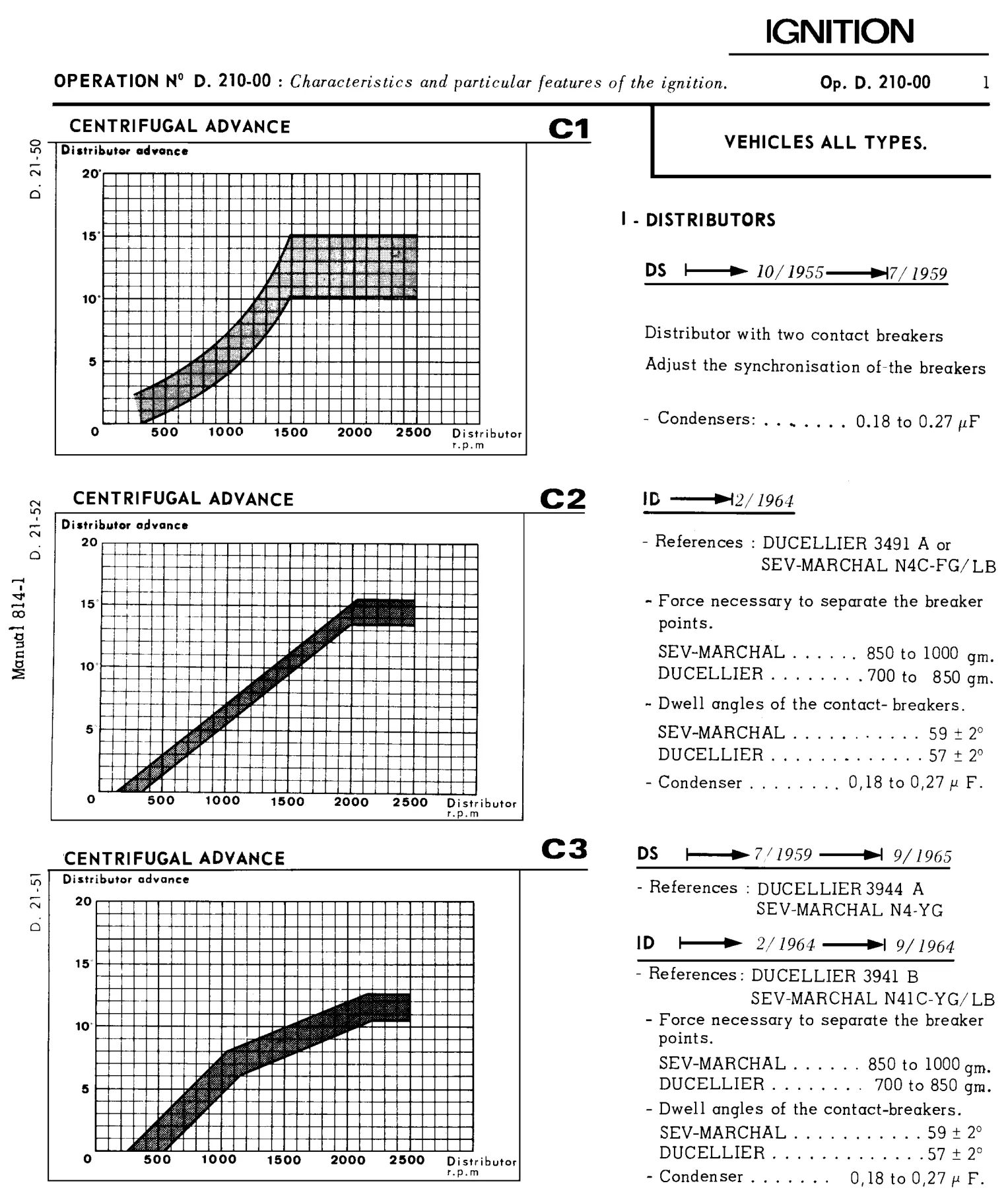 Ignition / Ignition advance curves, page 119 of 454 — 814 Repair Manual — Volume I